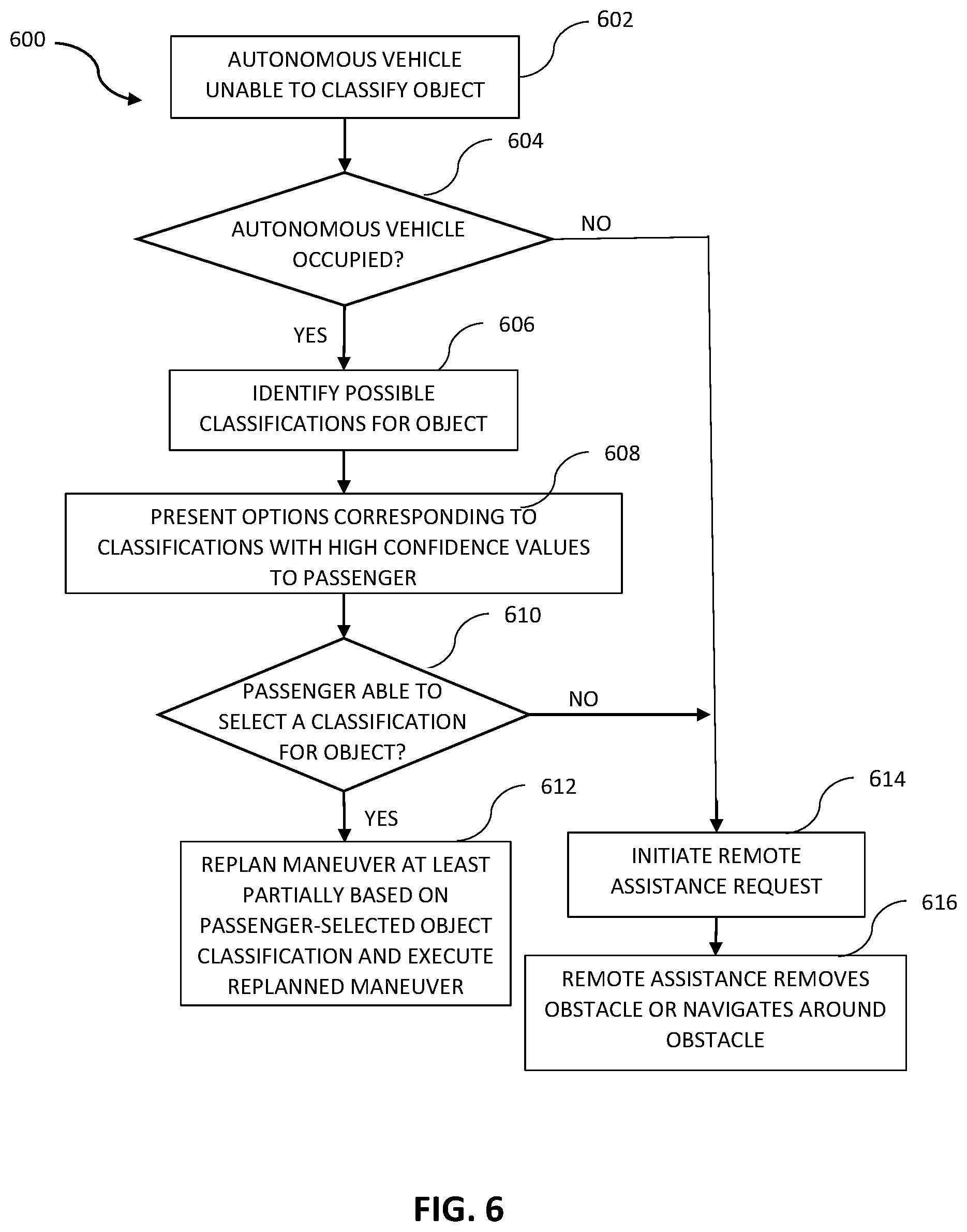 Patent US12134401 Figure 5 – Local assistance for autonomous vehicle-enabled rideshare service