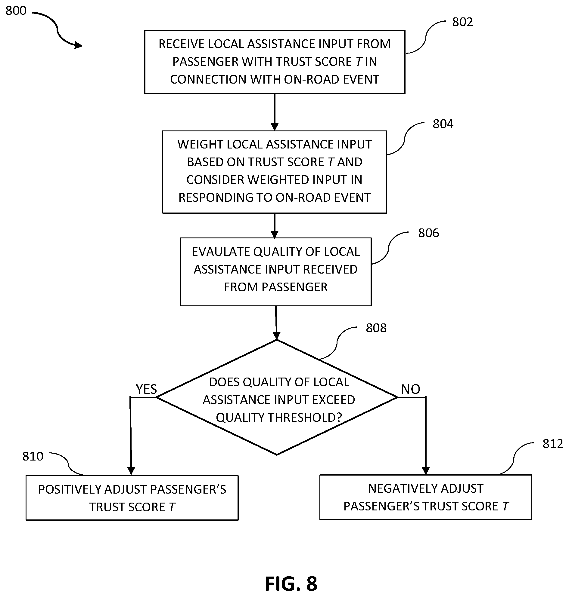 Patent US12134401 Figure 7 – Local assistance for autonomous vehicle-enabled rideshare service
