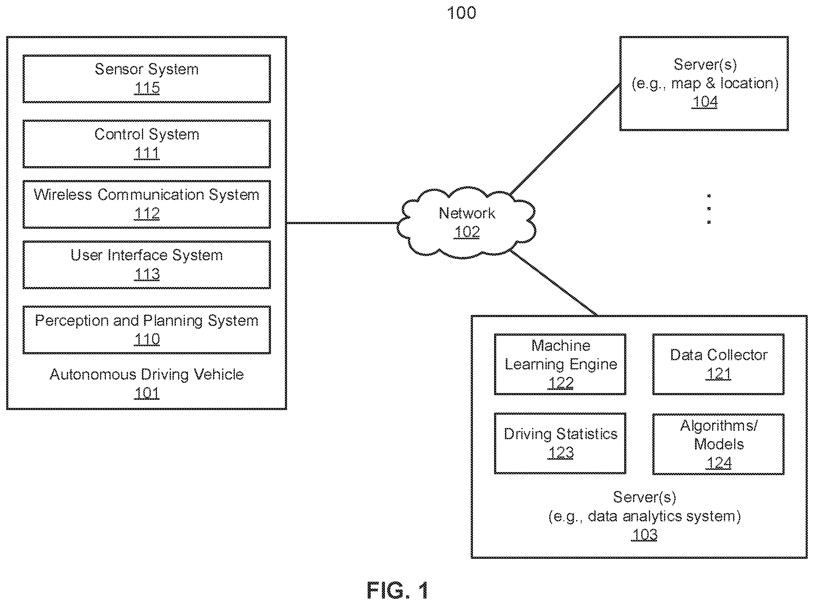 Patent US12134402 Figure 1 – Planning under prediction with confidence region for an autonomous driving vehicle