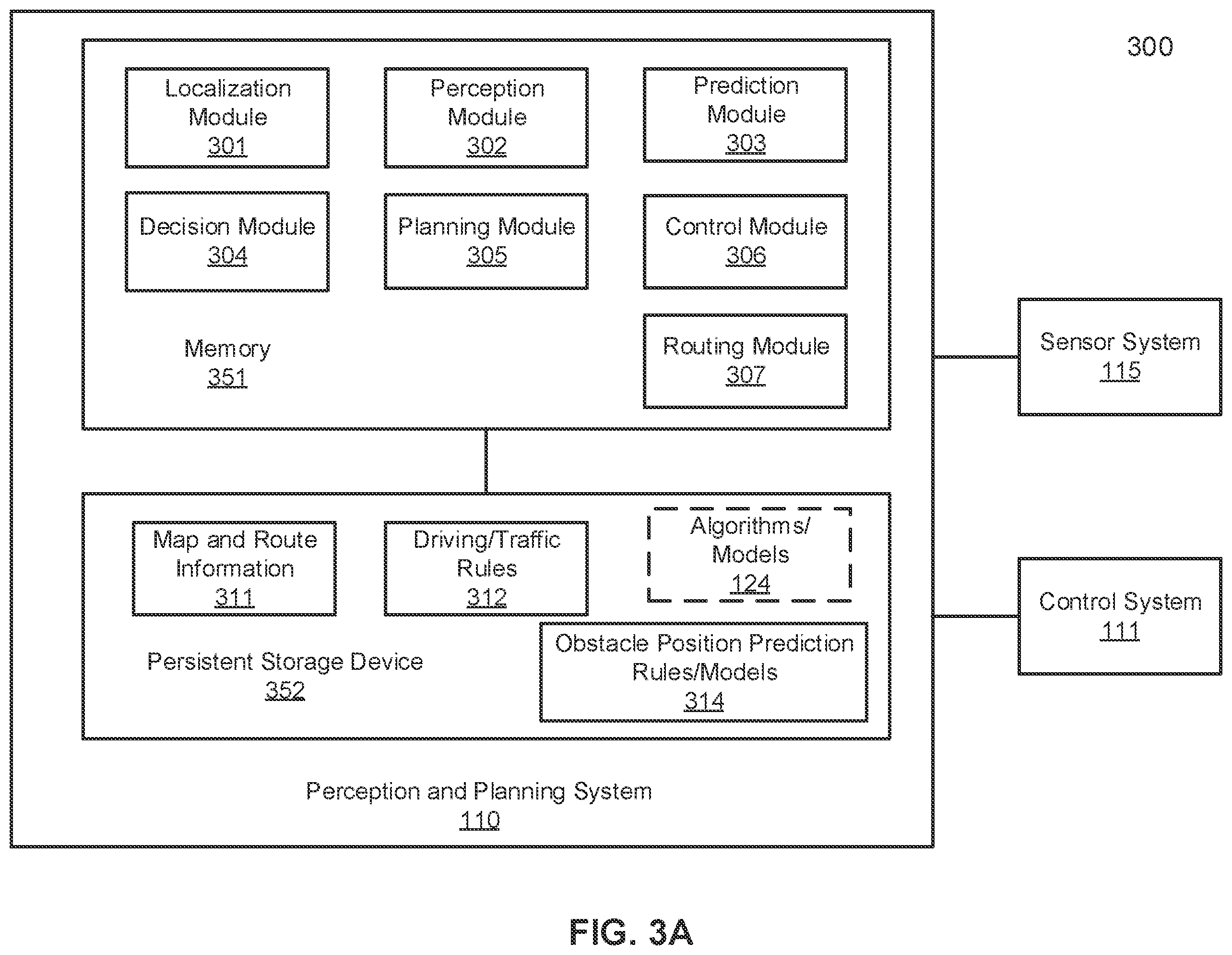 Patent US12134402 Figure 3 – Planning under prediction with confidence region for an autonomous driving vehicle