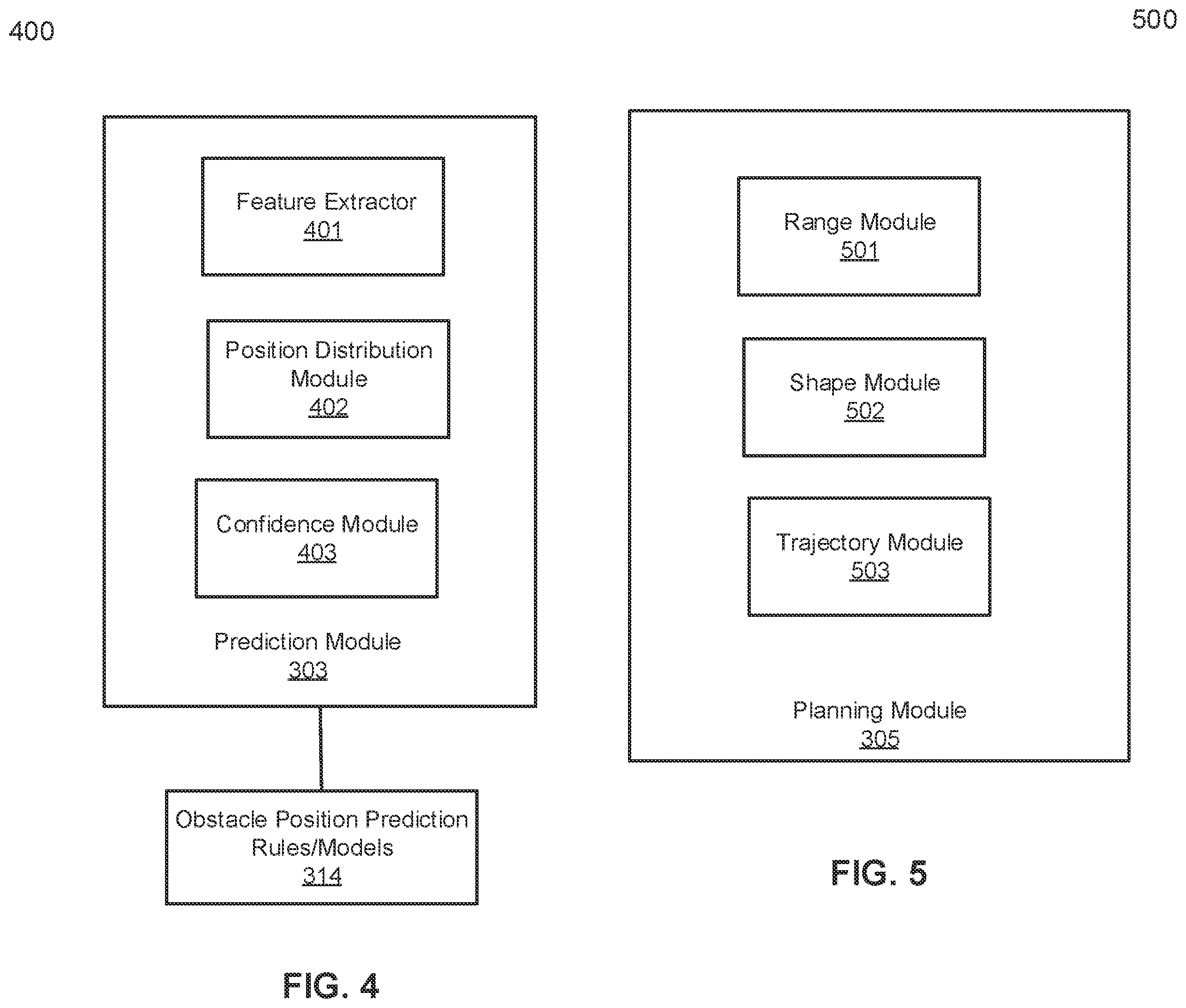 Patent US12134402 Figure 5 – Planning under prediction with confidence region for an autonomous driving vehicle