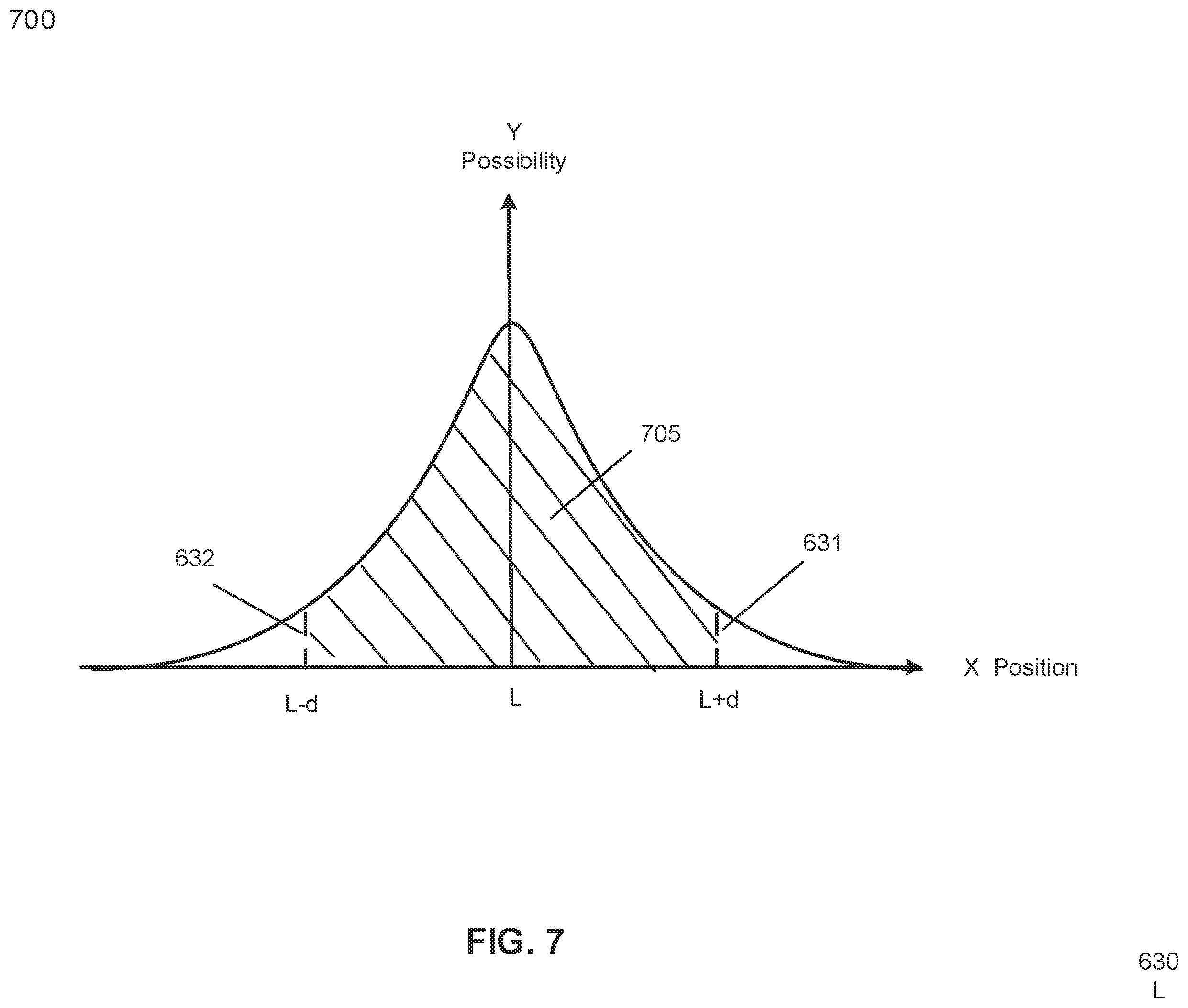 Patent US12134402 Figure 7 – Planning under prediction with confidence region for an autonomous driving vehicle