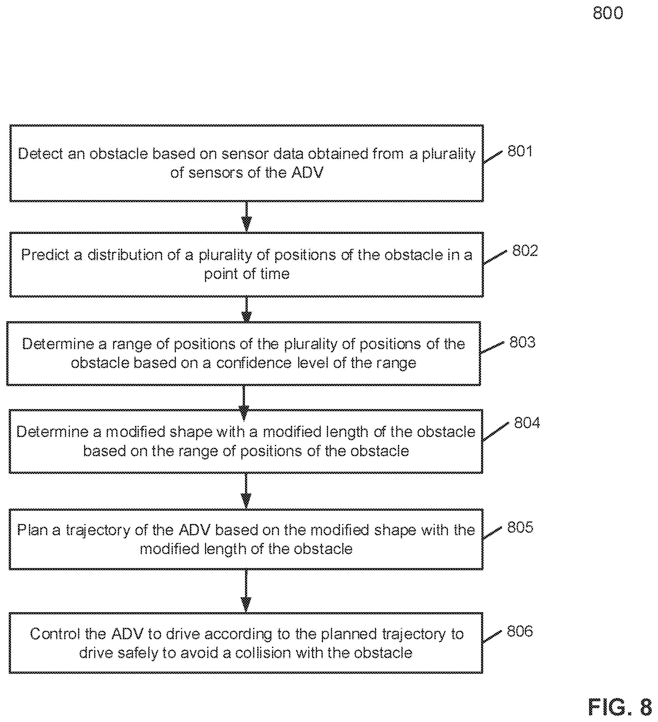 Patent US12134402 Figure 8 – Planning under prediction with confidence region for an autonomous driving vehicle