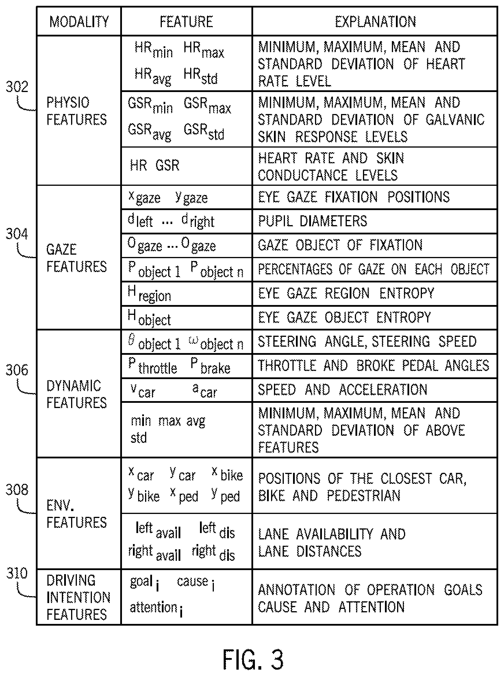 Patent US12134404 Figure 3 – System and method for detecting a perceived level of driver discomfort in an automated vehicle