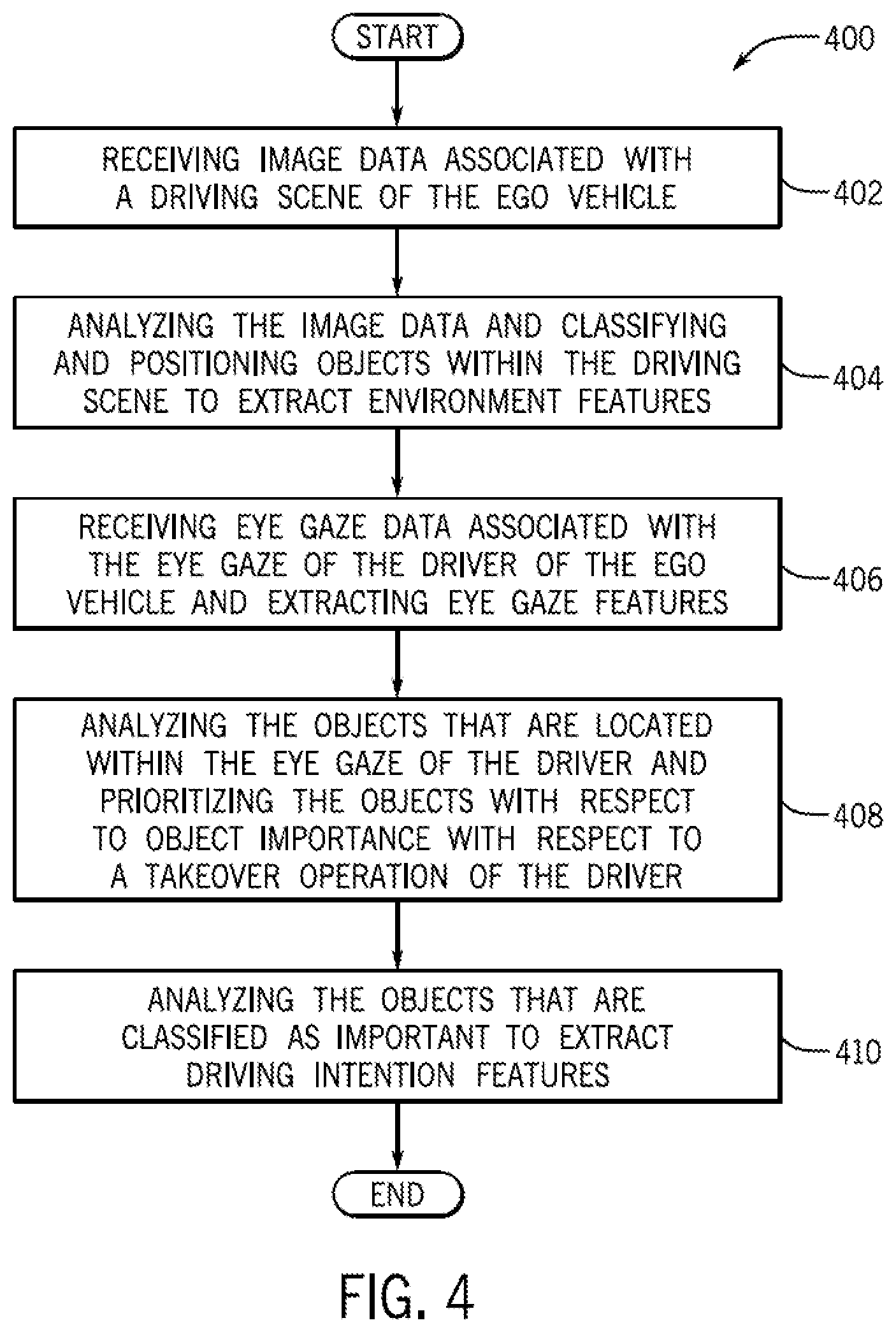 Patent US12134404 Figure 4 – System and method for detecting a perceived level of driver discomfort in an automated vehicle