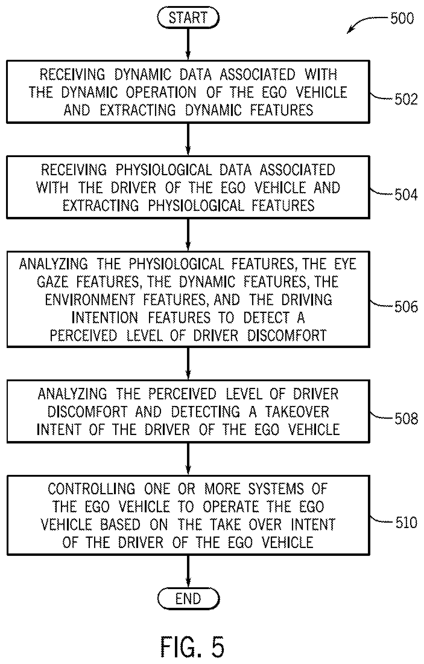 Patent US12134404 Figure 5 – System and method for detecting a perceived level of driver discomfort in an automated vehicle