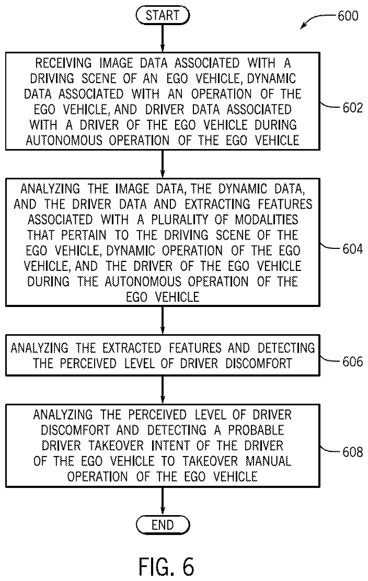 Patent US12134404 Figure 6 – System and method for detecting a perceived level of driver discomfort in an automated vehicle