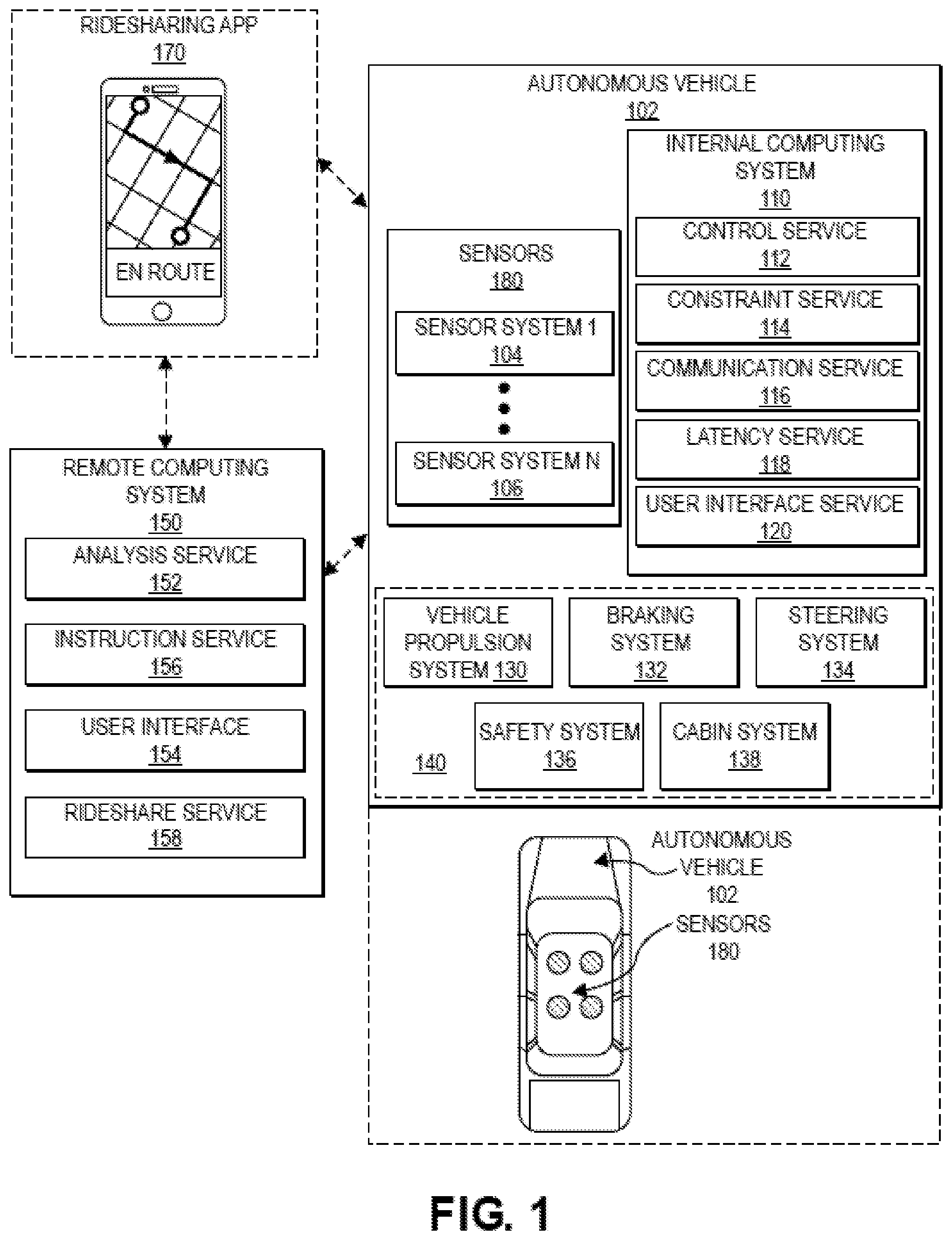 Patent US12134405 Figure 1 – Responding to unsupported or degraded conditions for autonomous vehicles