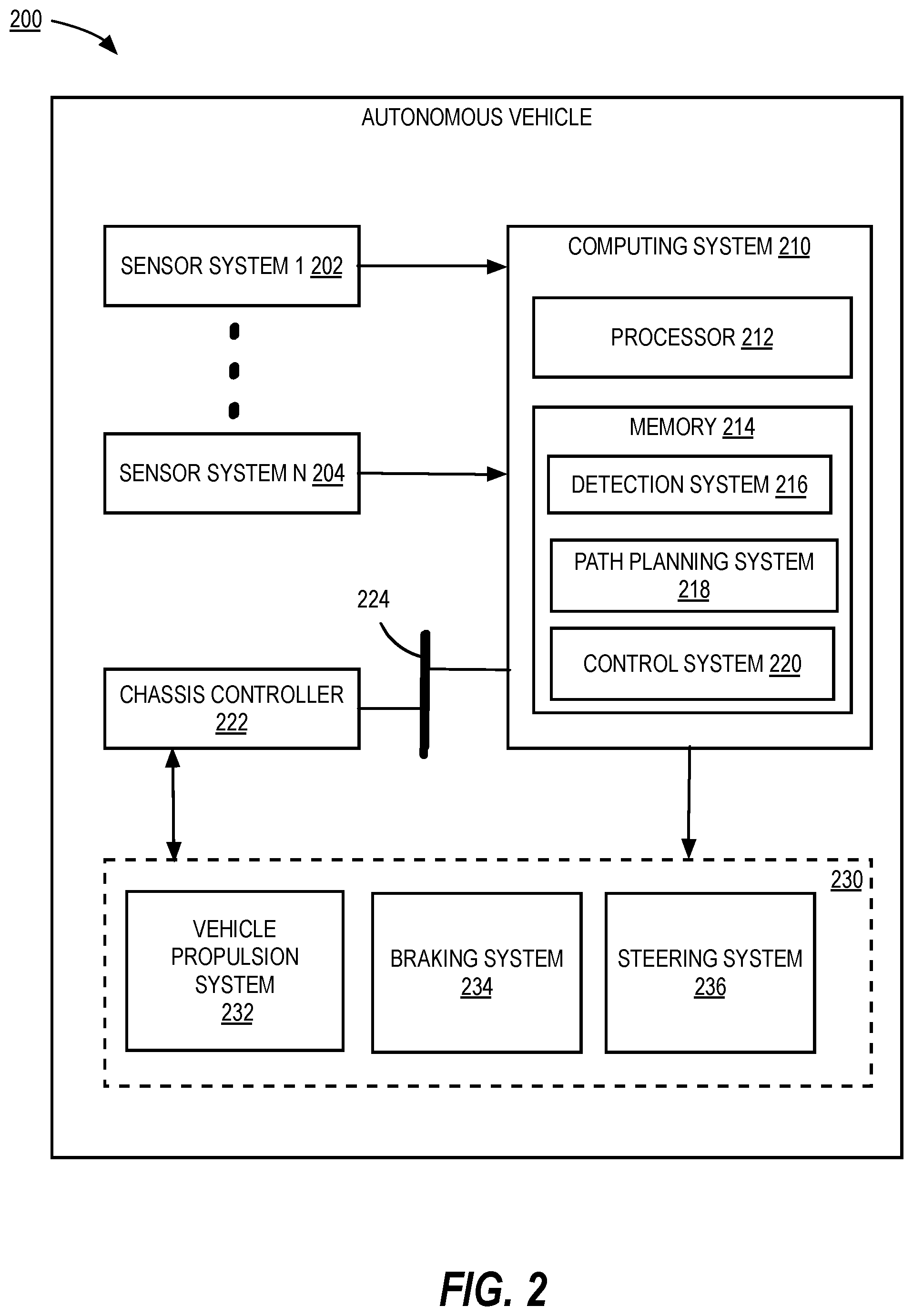 Patent US12134405 Figure 2 – Responding to unsupported or degraded conditions for autonomous vehicles