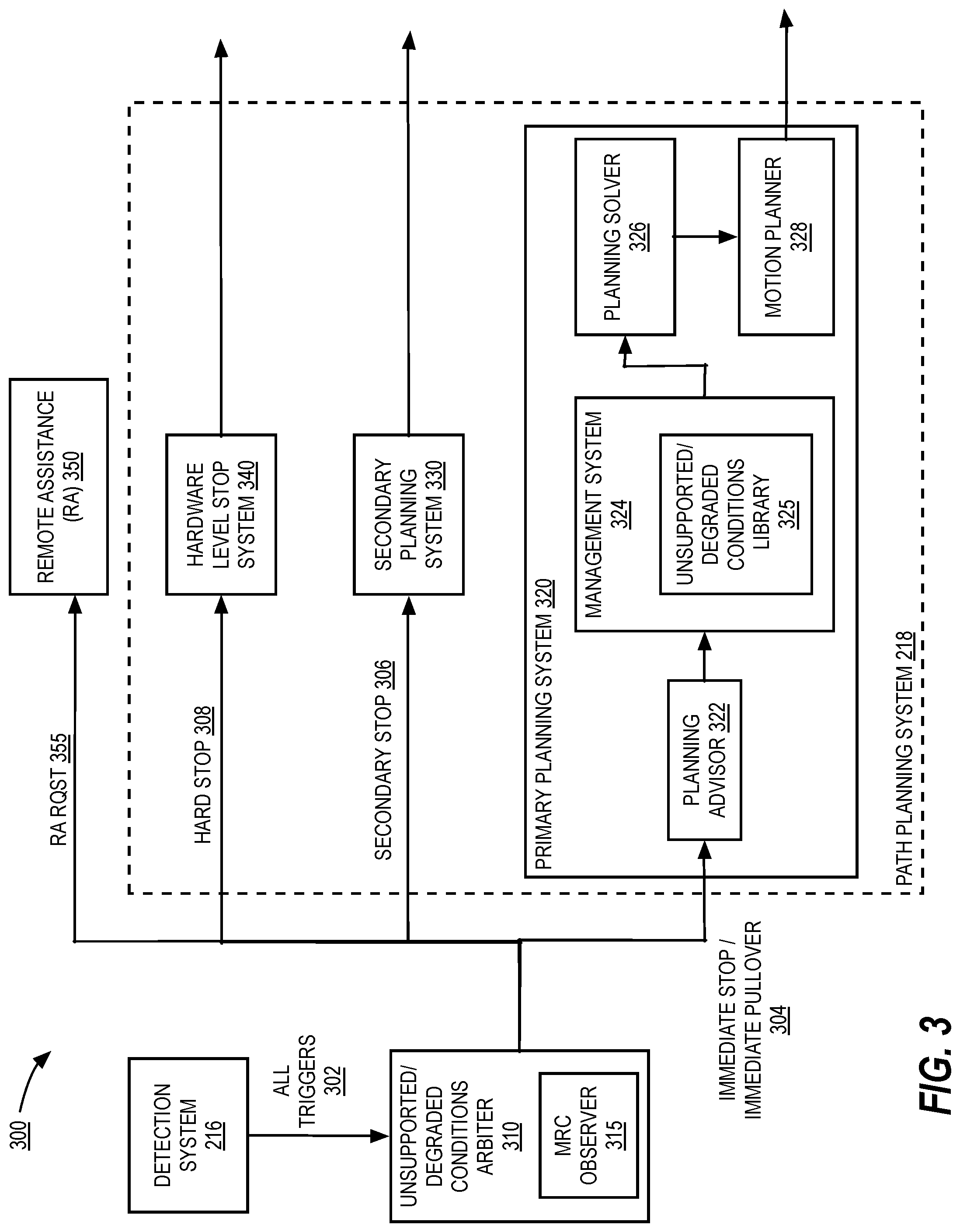 Patent US12134405 Figure 3 – Responding to unsupported or degraded conditions for autonomous vehicles