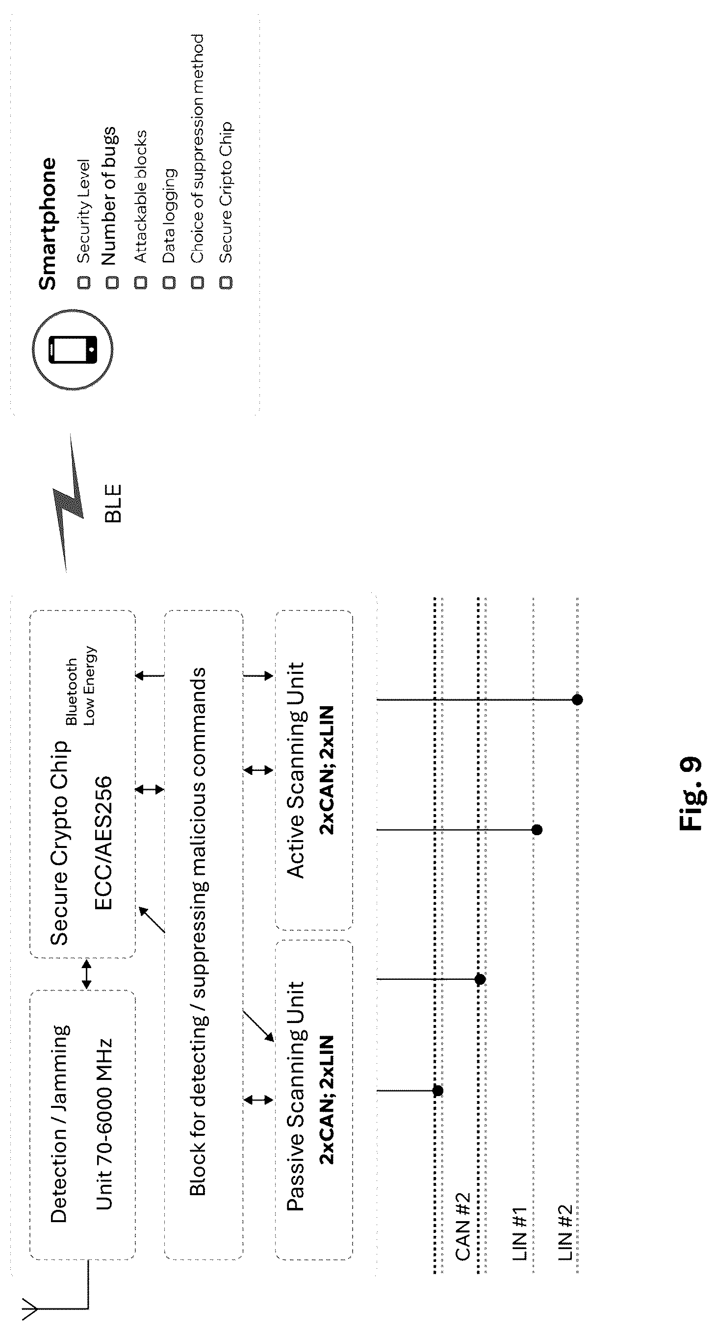 Patent US12134406 Figure 6 – System and method for protecting electronic vehicle control systems against hacking