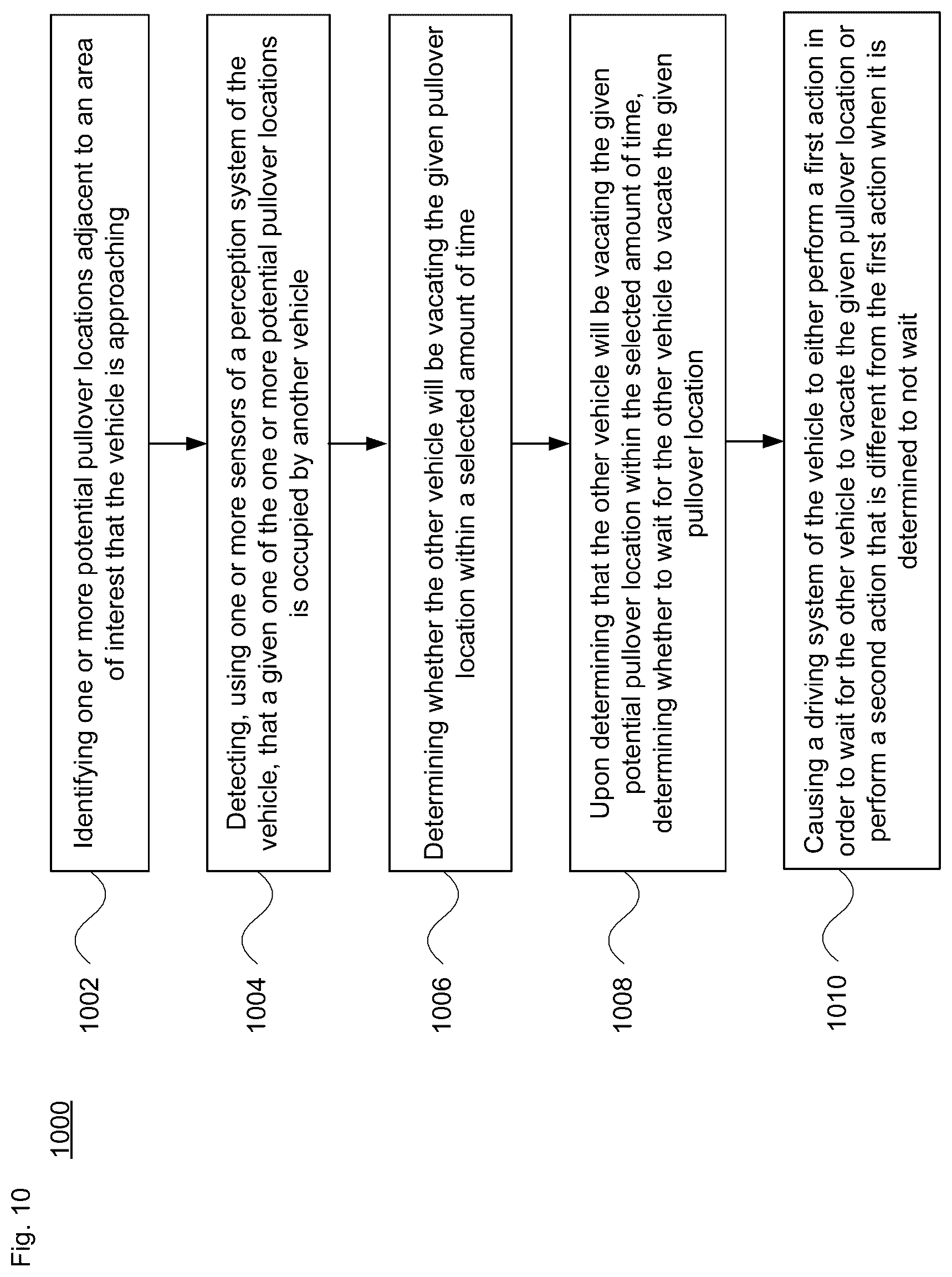 Patent US12134407 Figure 14 – Predicting a parking or pullover spot vacancy for an autonomous vehicle pickup