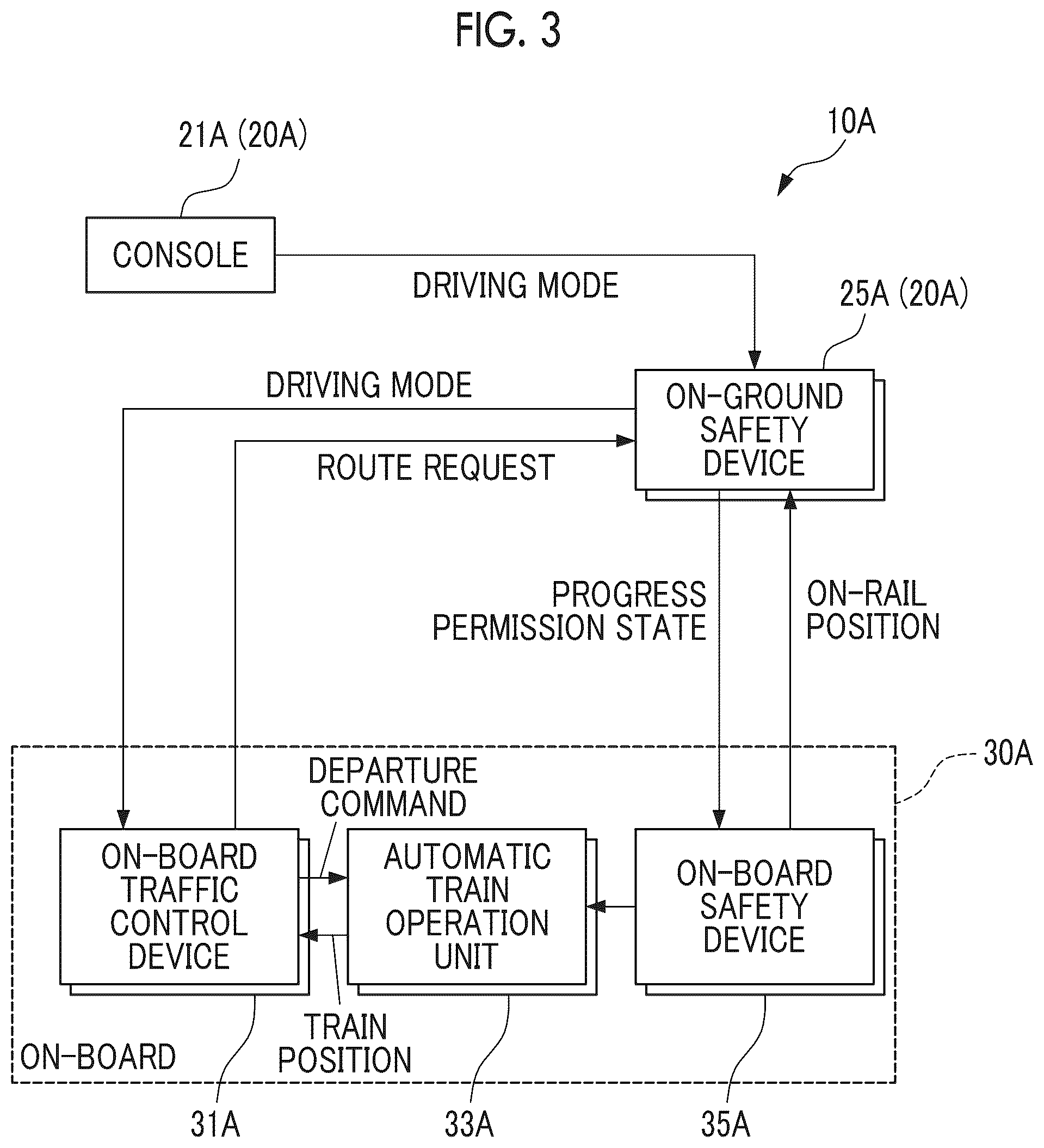 Patent US12134416 Figure 3 – Traffic control system