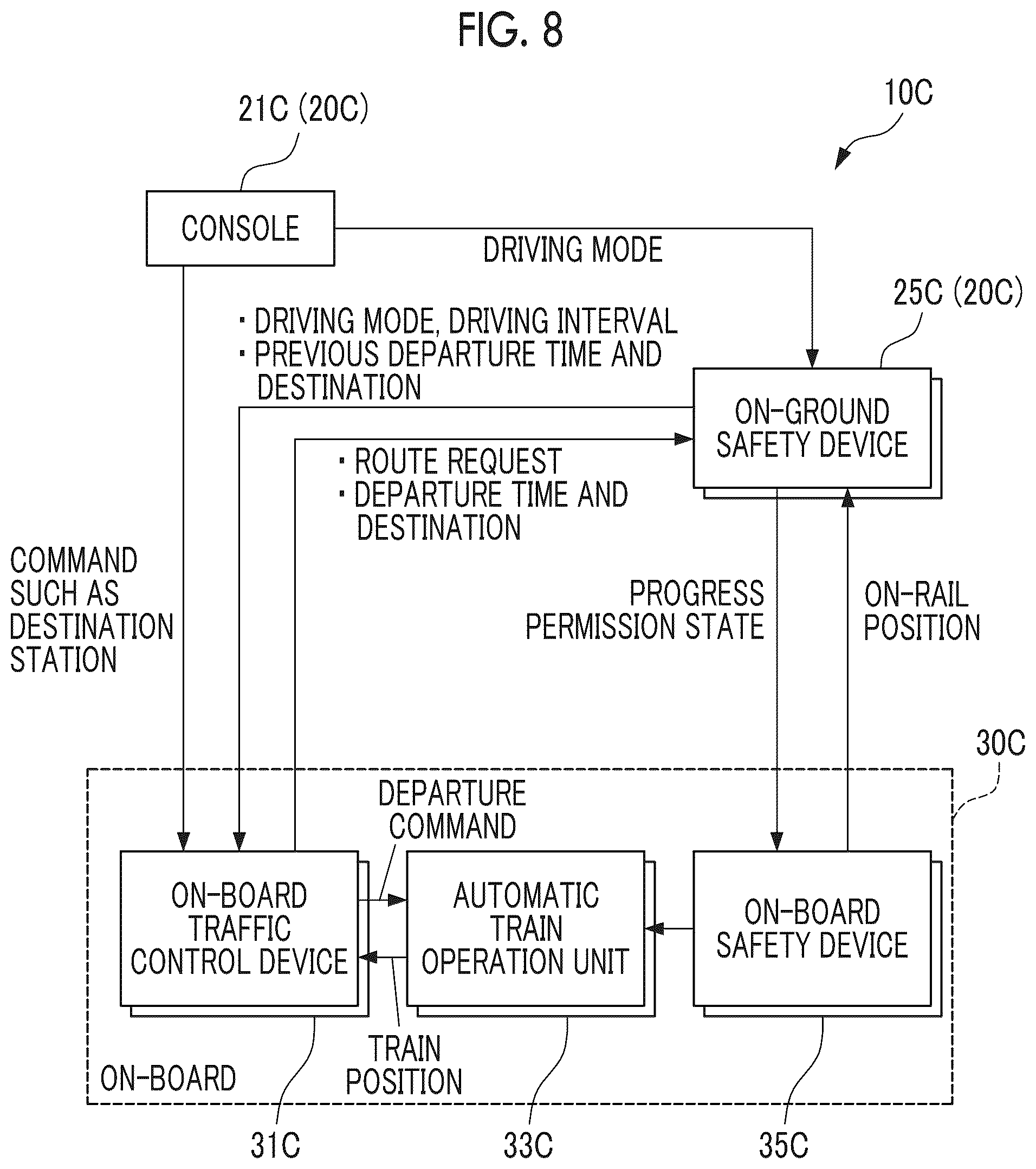 Patent US12134416 Figure 8 – Traffic control system