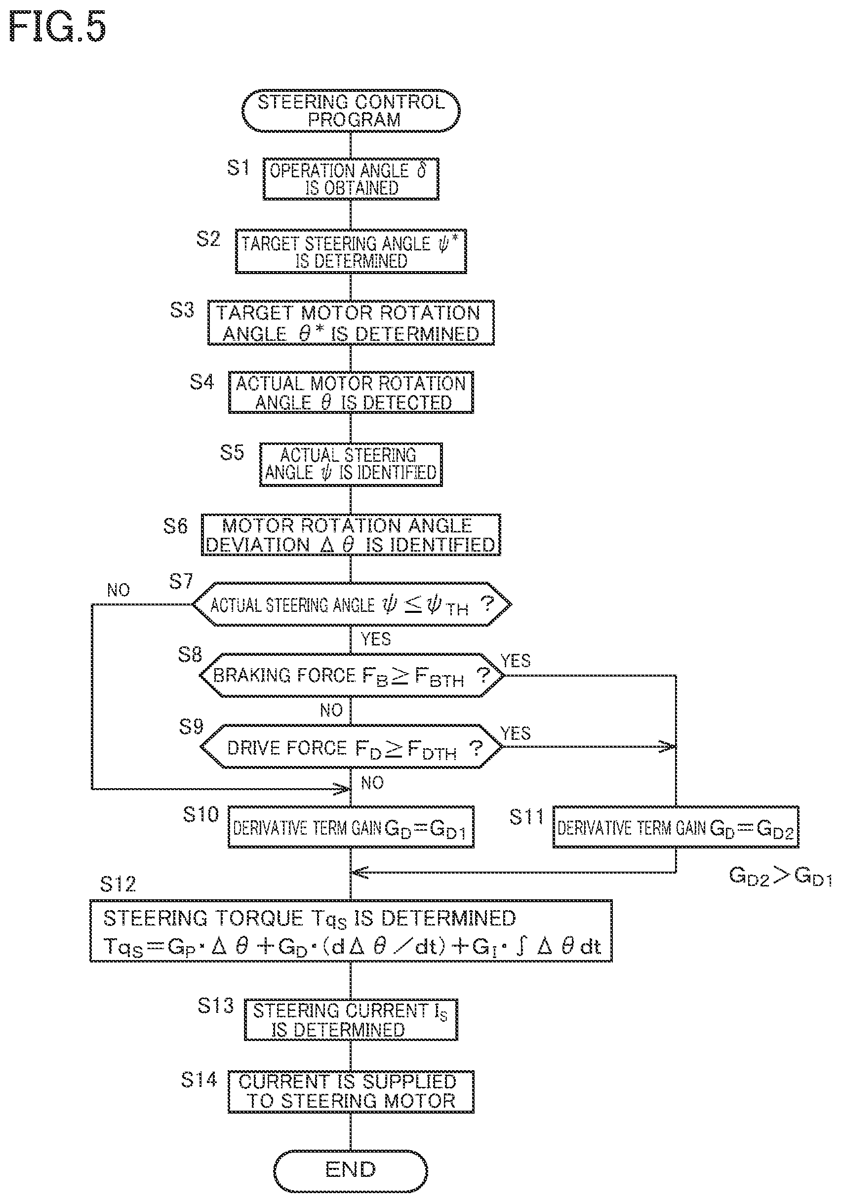 Patent US12134432 Figure 5 – Steering system