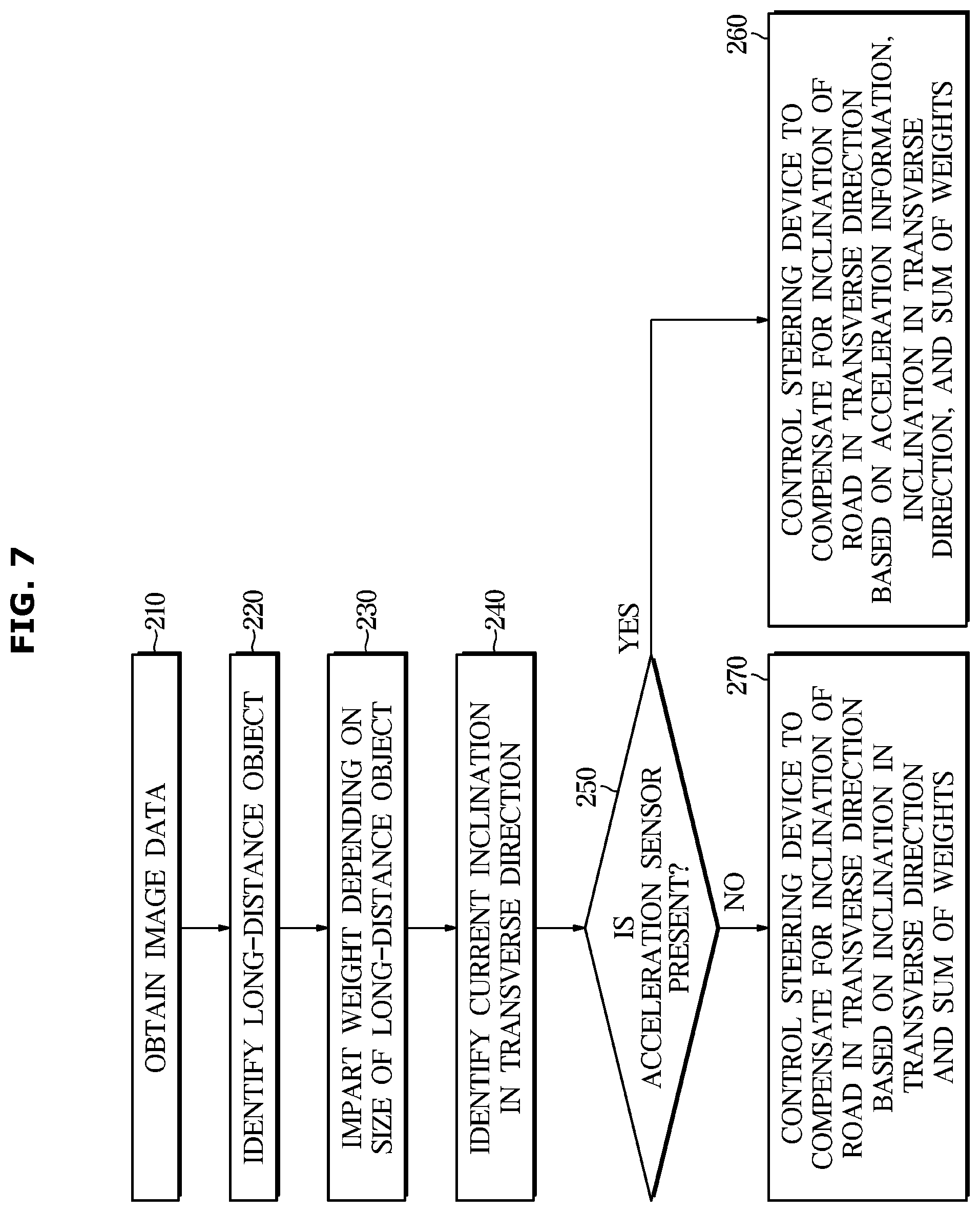 Patent US12134433 Figure 9 – Vehicle and control method thereof