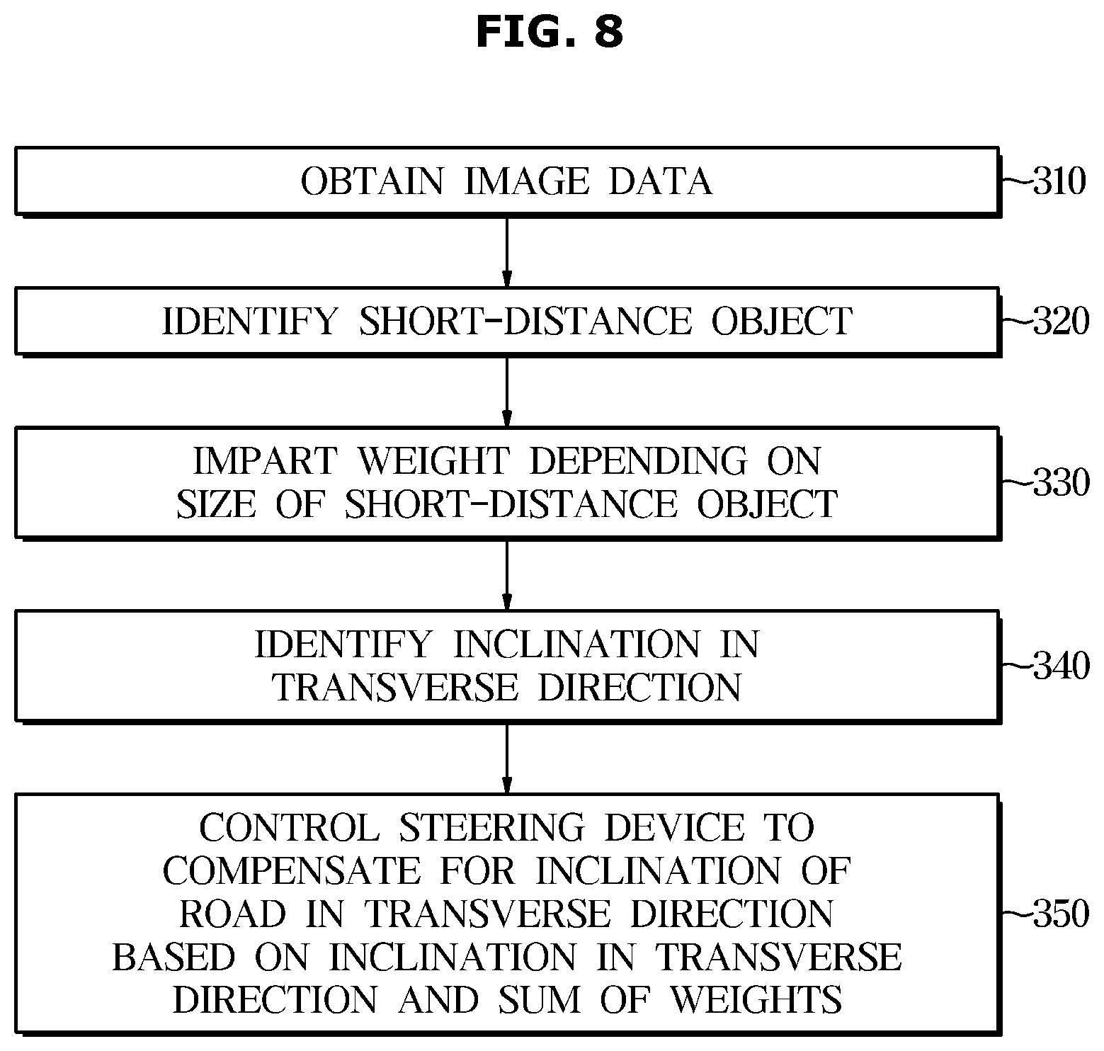 Patent US12134433 Figure 10 – Vehicle and control method thereof