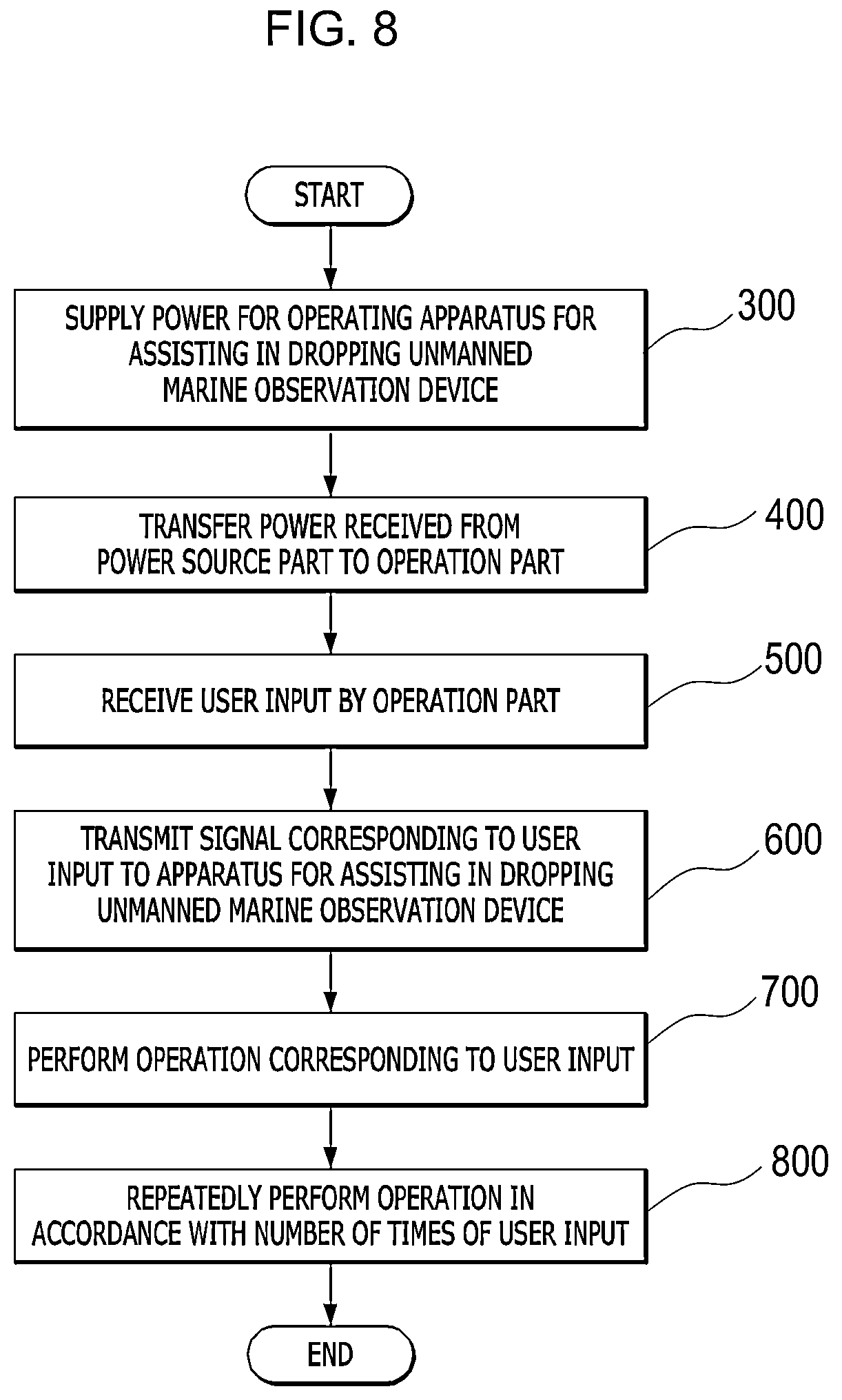 Patent US12134443 Figure 7 – Drop assist apparatus of unmanned marine observation apparatus and controlling method thereof