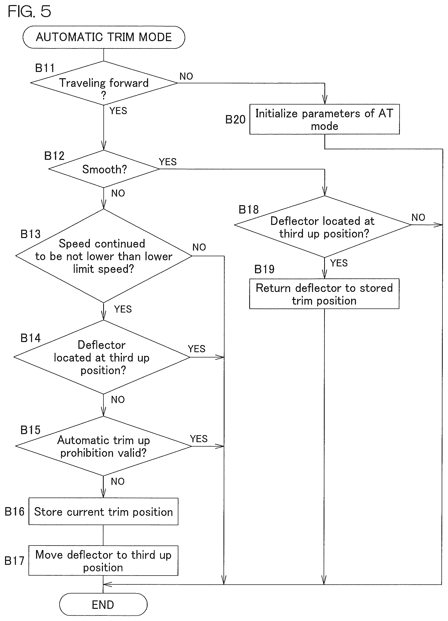 Patent US12134447 Figure 5 – Watercraft