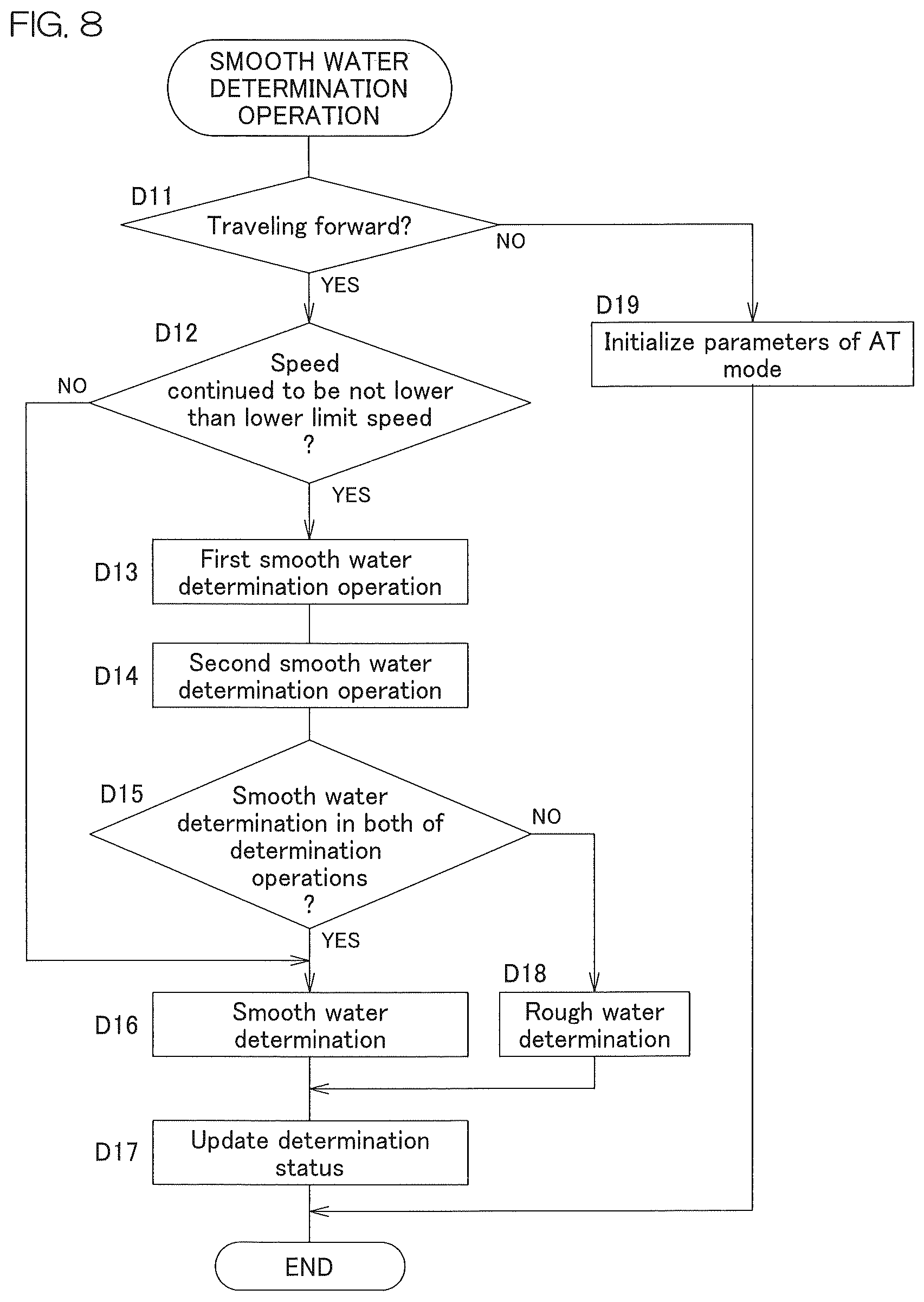 Patent US12134447 Figure 9 – Watercraft