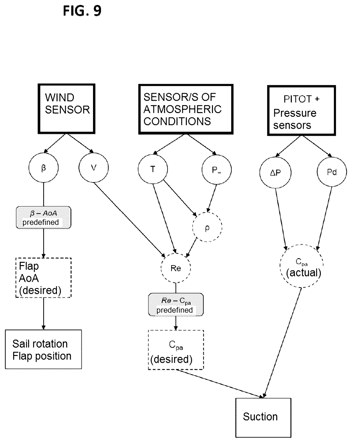 Patent US12134455 Figure 6 – Propulsion system for vessels
