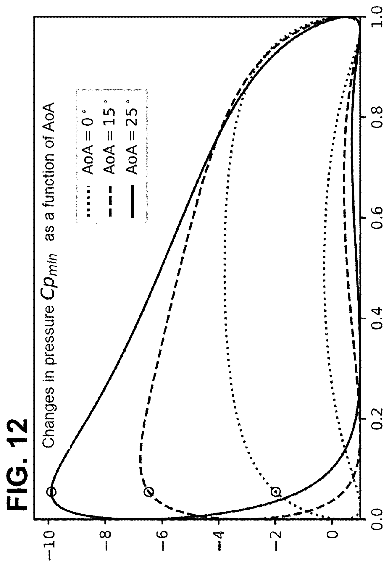 Patent US12134455 Figure 9 – Propulsion system for vessels