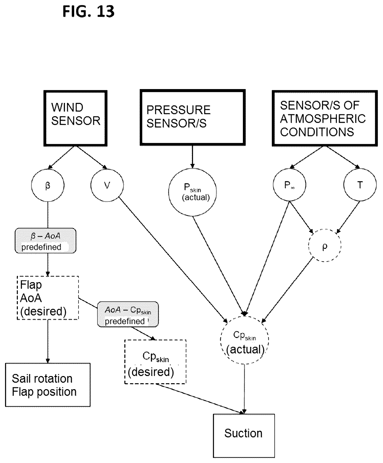 Patent US12134455 Figure 10 – Propulsion system for vessels