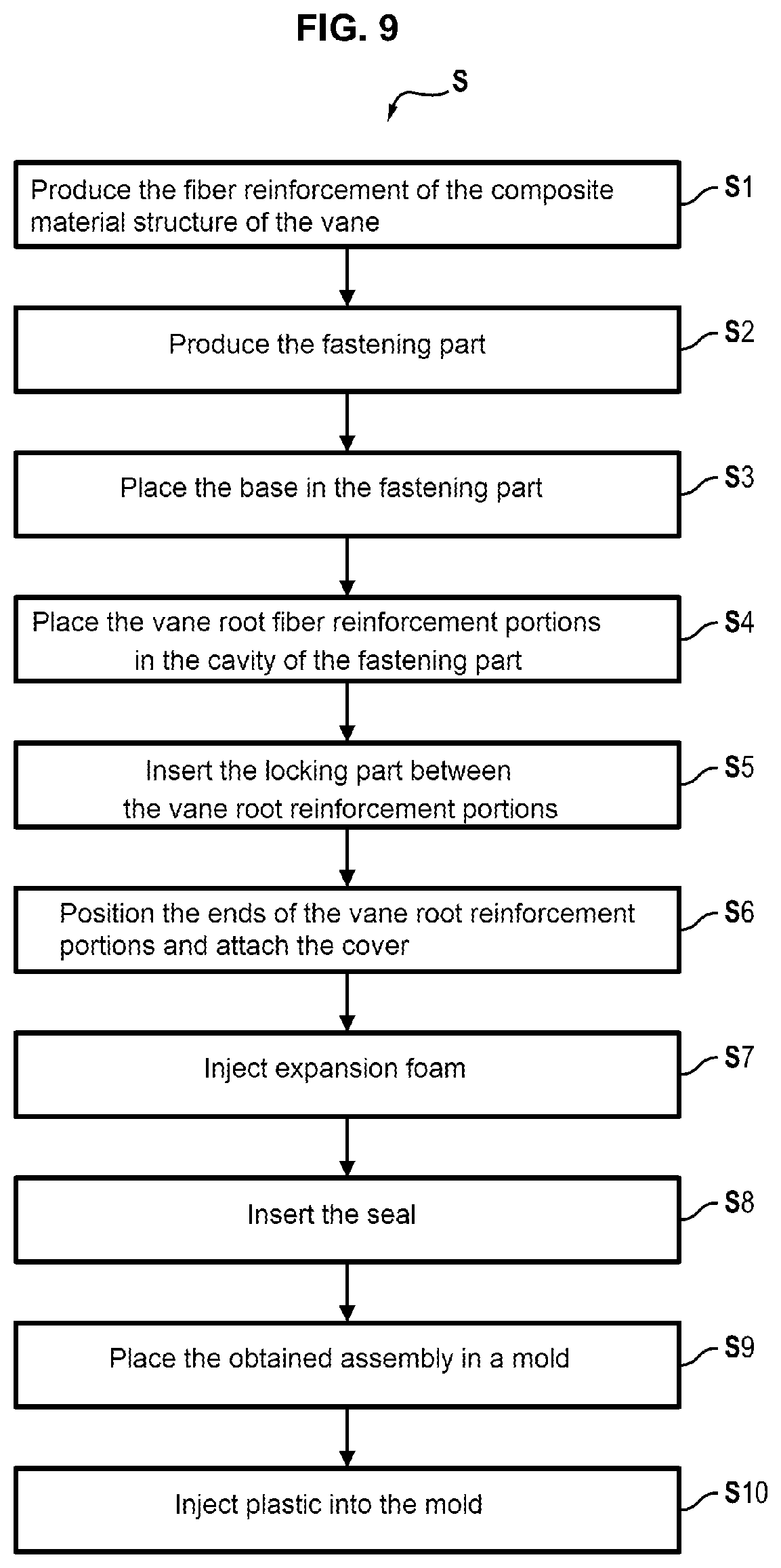 Patent US12134460 Figure 8 – Blade comprising a composite material structure and associated manufacturing method
