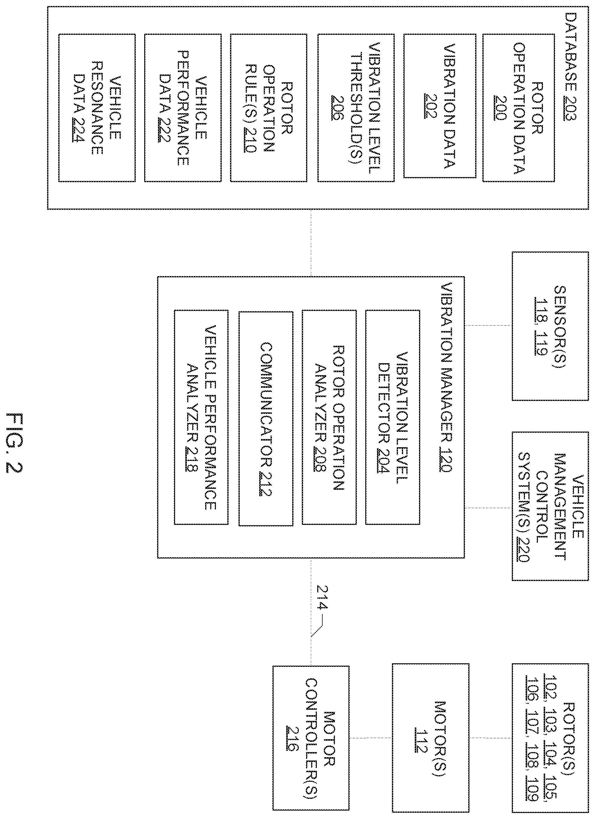 Patent US12134461 Figure 2 – Apparatus for controlling multi-rotor vehicle vibrations and related methods