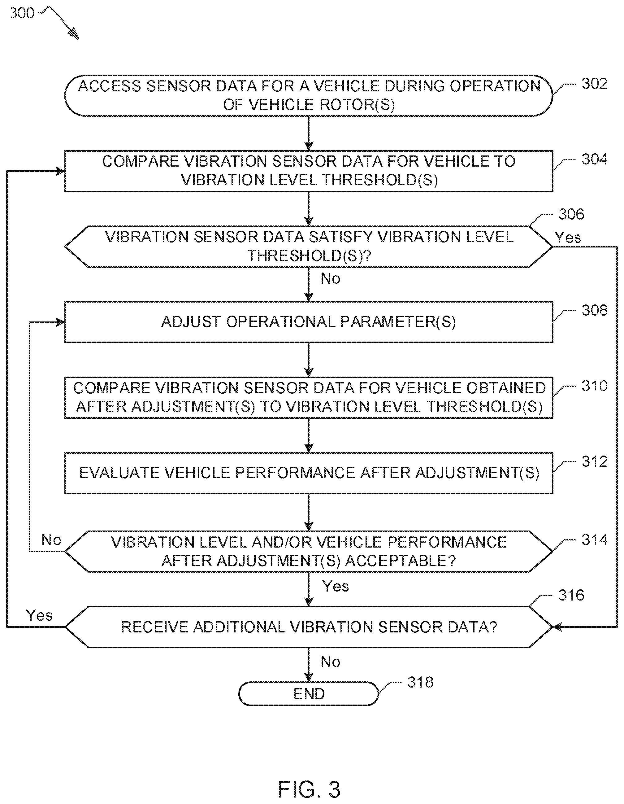 Patent US12134461 Figure 3 – Apparatus for controlling multi-rotor vehicle vibrations and related methods
