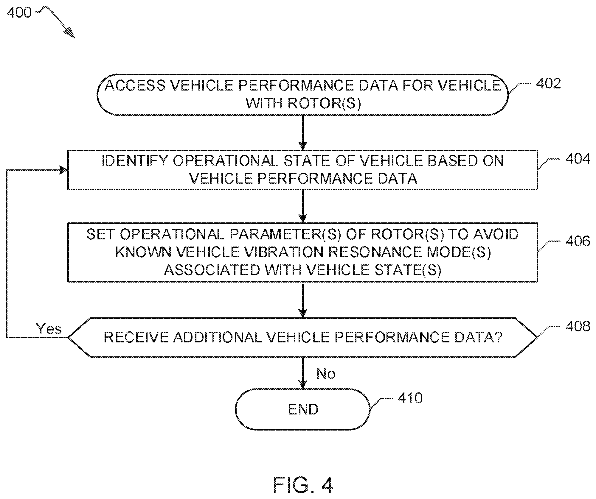 Patent US12134461 Figure 4 – Apparatus for controlling multi-rotor vehicle vibrations and related methods