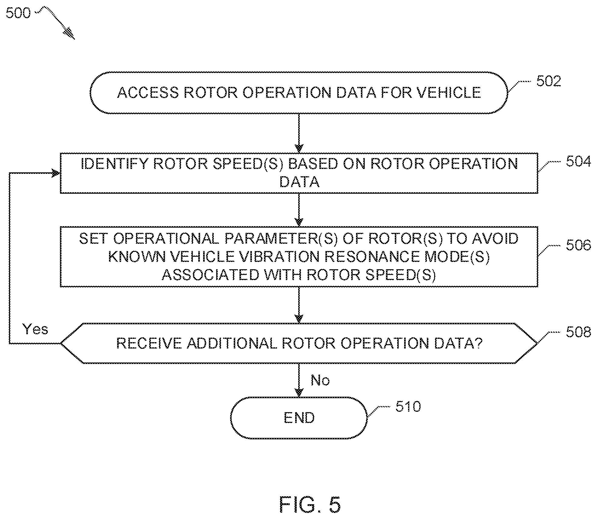 Patent US12134461 Figure 5 – Apparatus for controlling multi-rotor vehicle vibrations and related methods