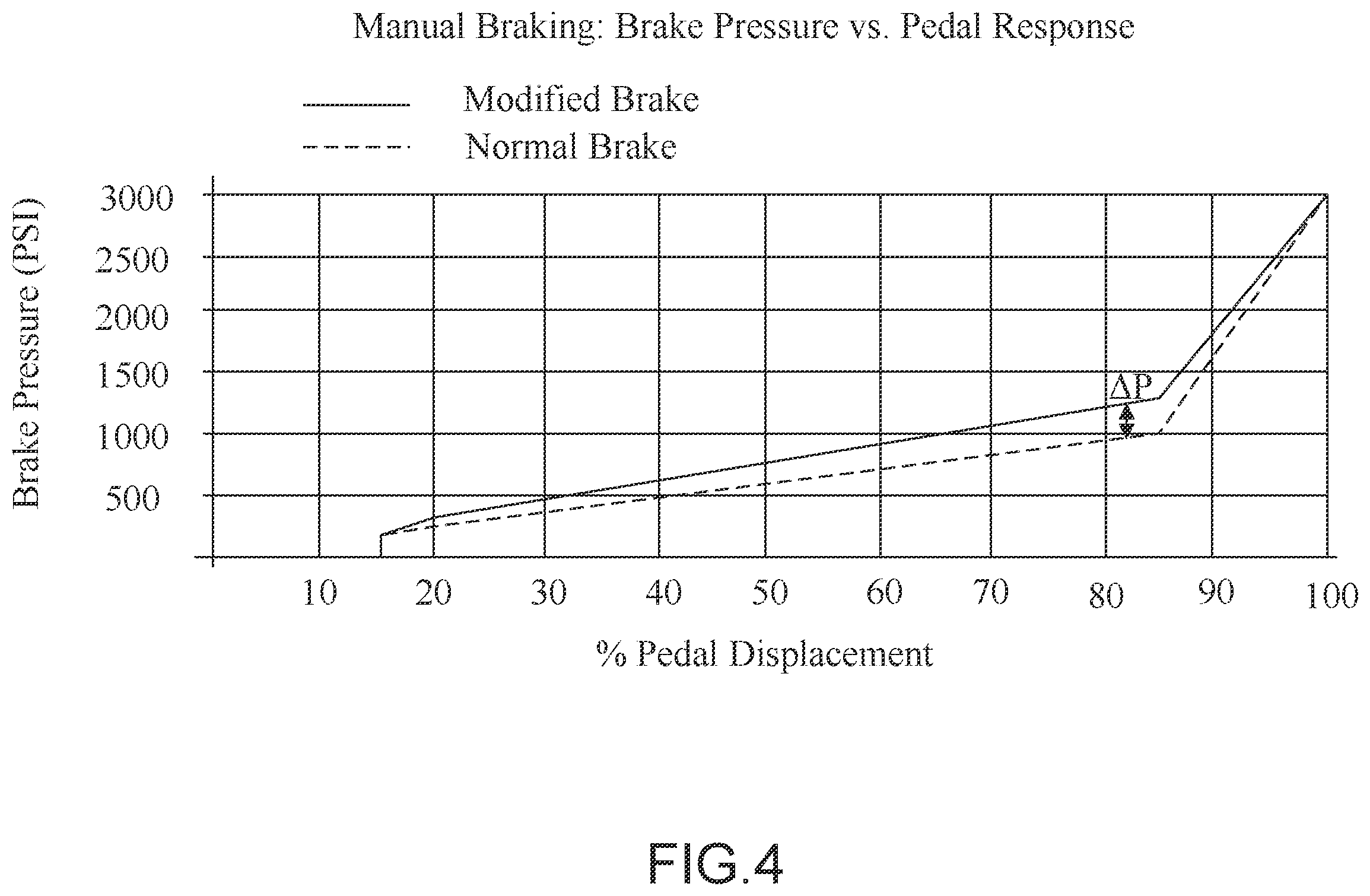 Patent US12134465 Figure 4 – Modified braking systems and methods during taxi