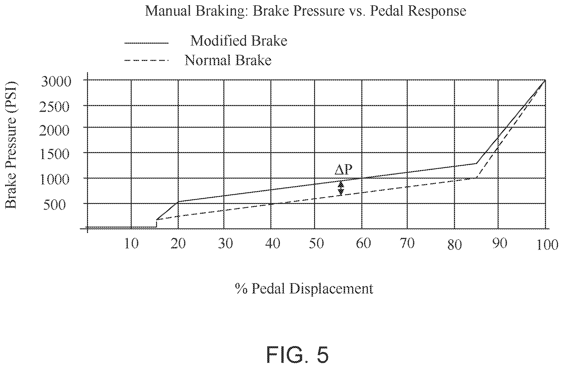 Patent US12134465 Figure 5 – Modified braking systems and methods during taxi