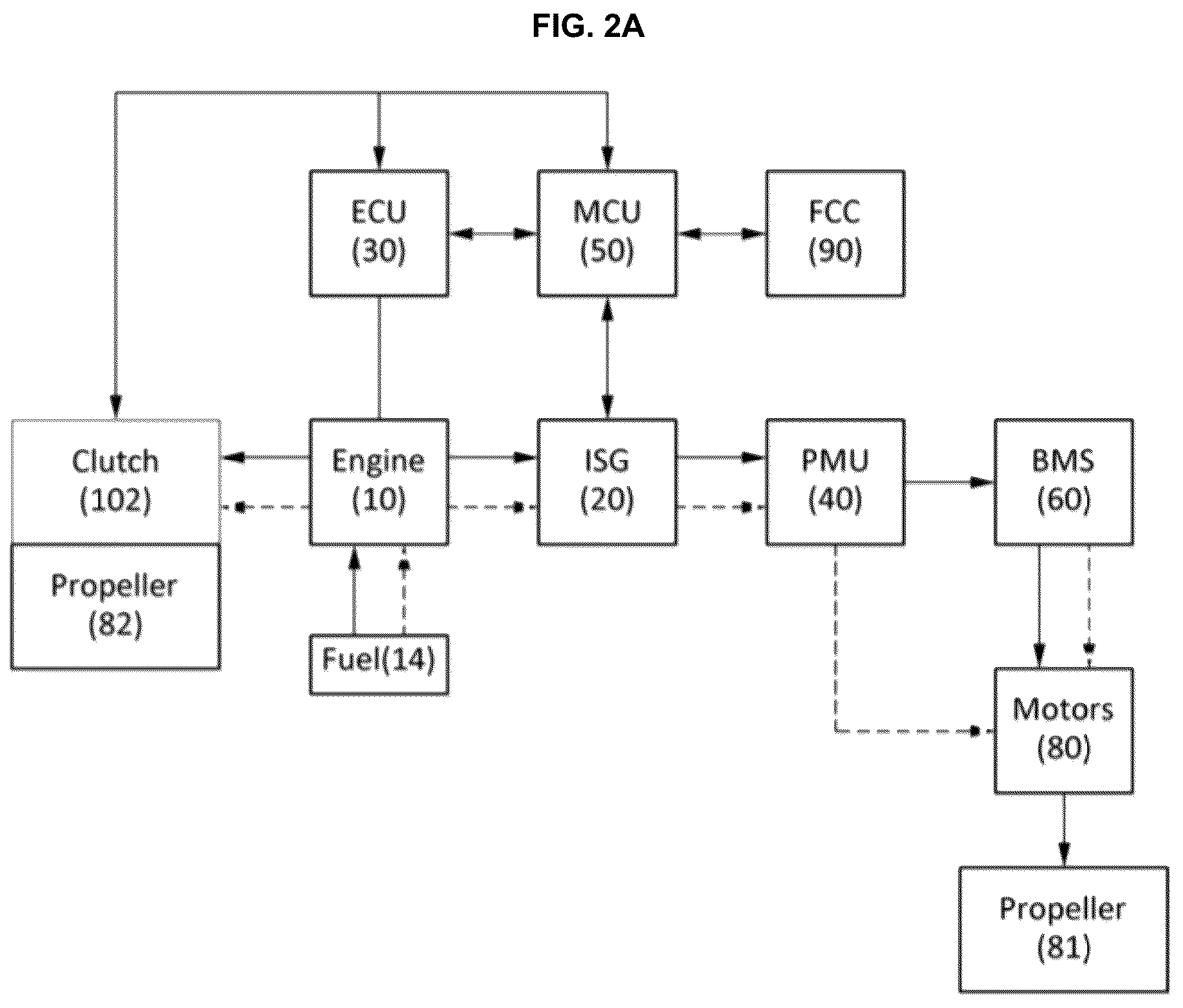 Patent US12134469 Figure 2 – Vertical take-off and landing aircraft using hybrid-electric propulsion system and the control method