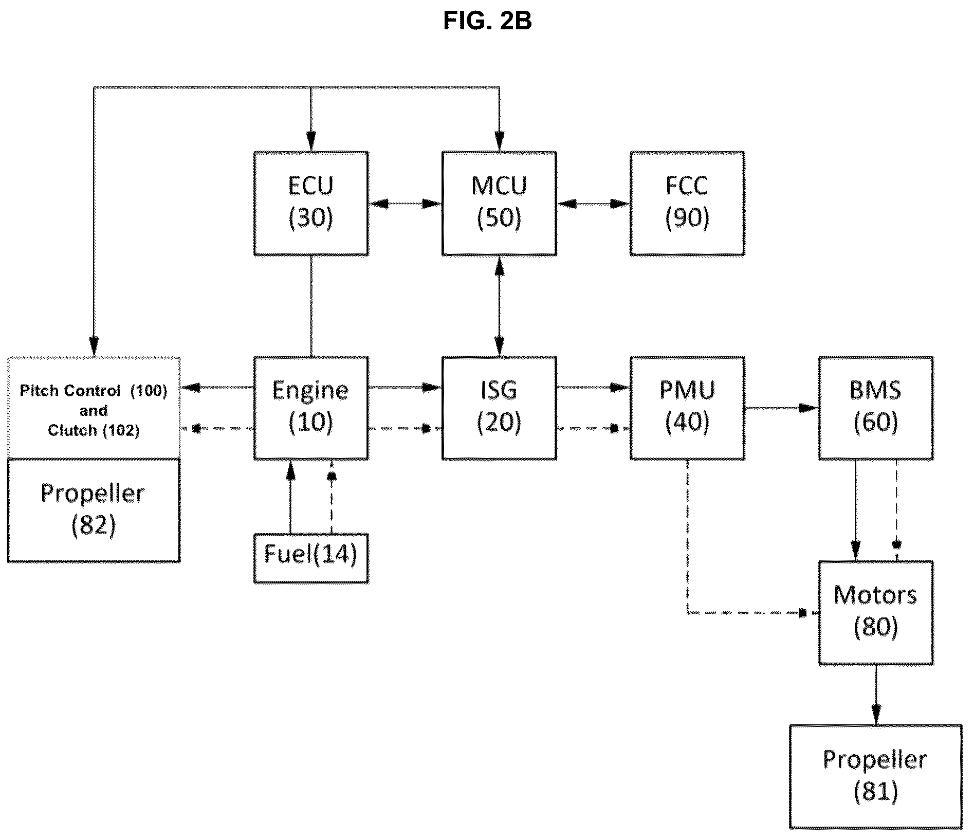 Patent US12134469 Figure 3 – Vertical take-off and landing aircraft using hybrid-electric propulsion system and the control method