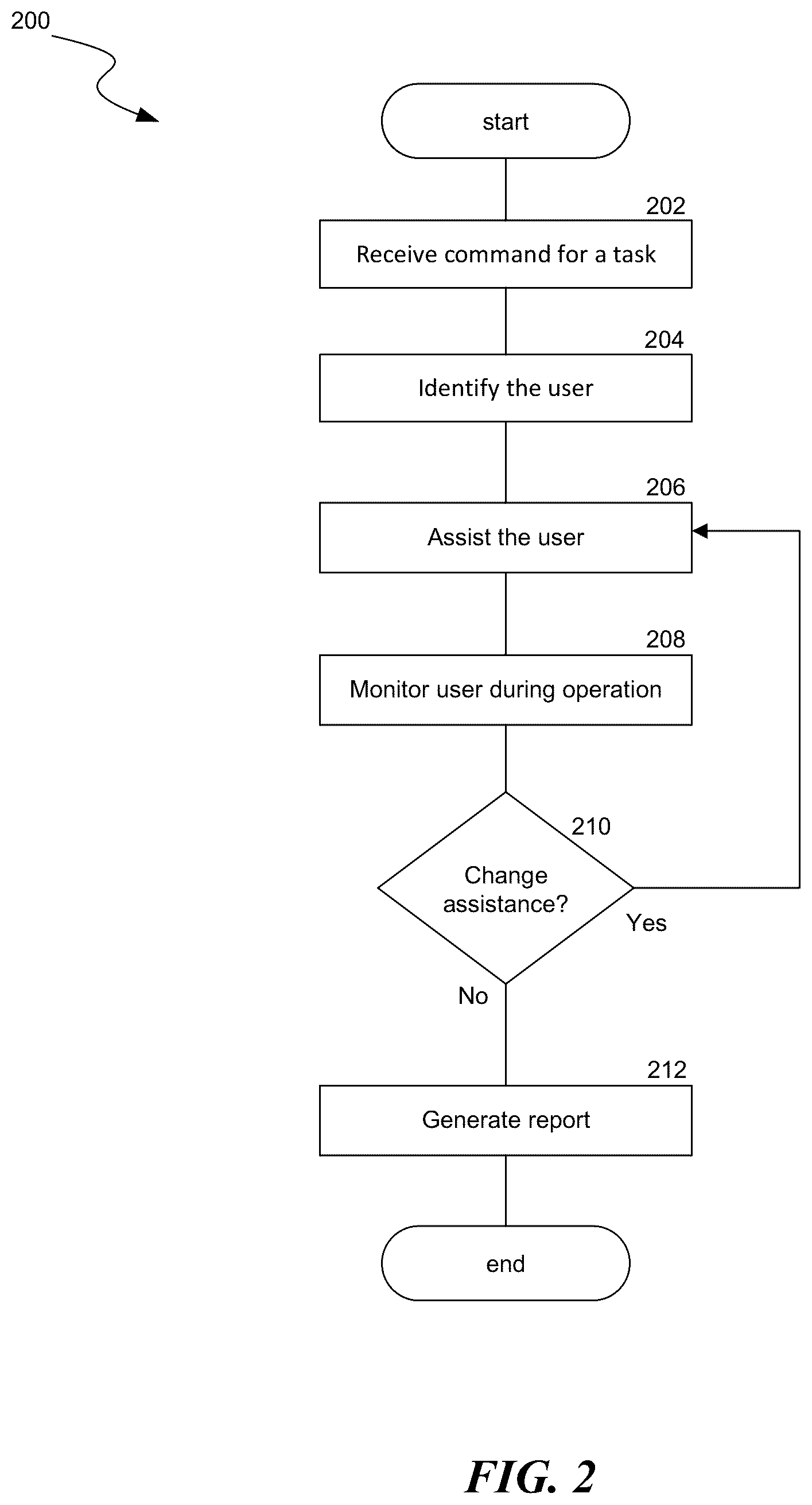 Patent US12134471 Figure 2 – Methods and systems for drone based assistance