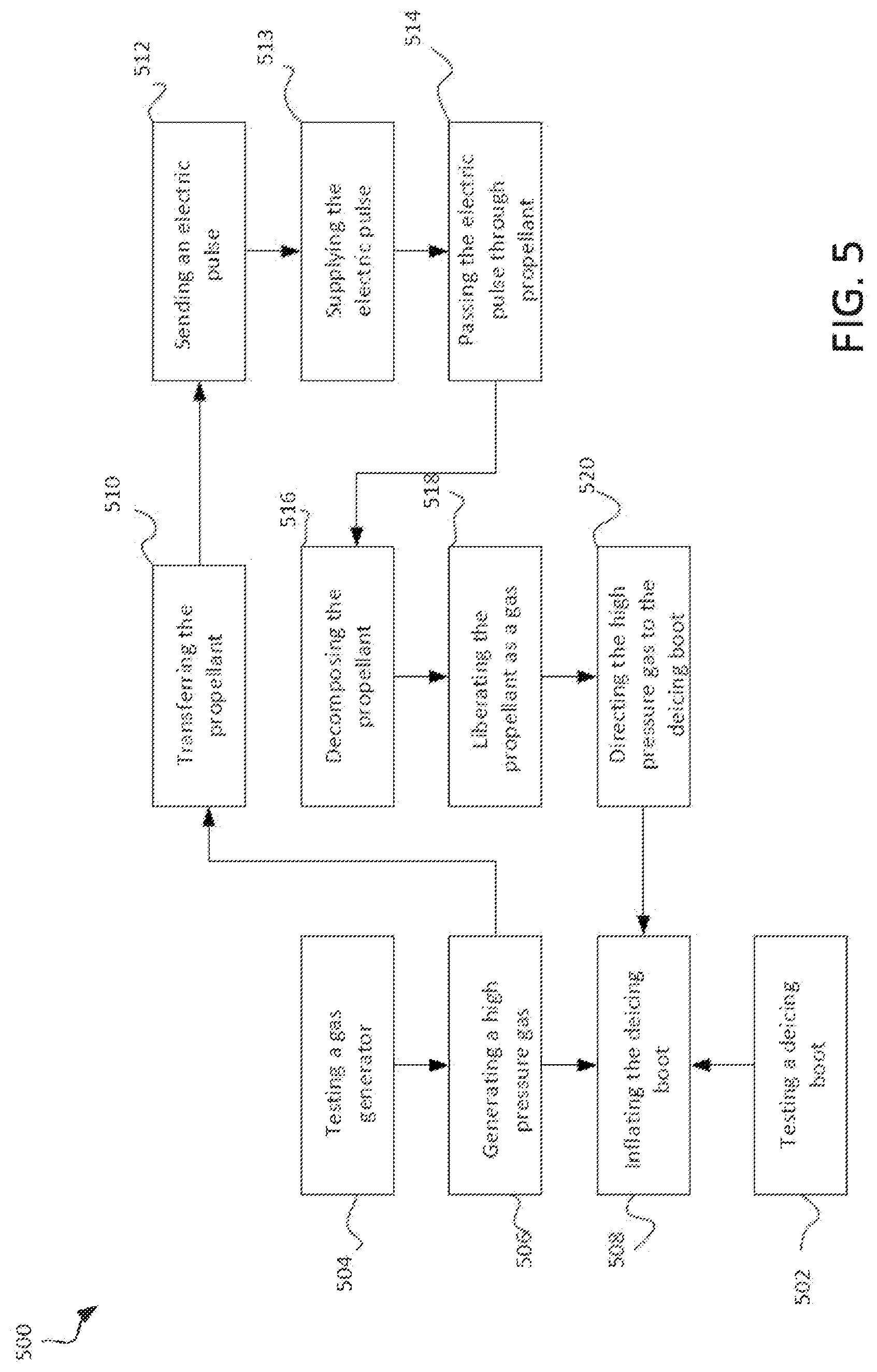 Patent US12134477 Figure 5 – Systems and methods for gas generator for pneumatic deicer