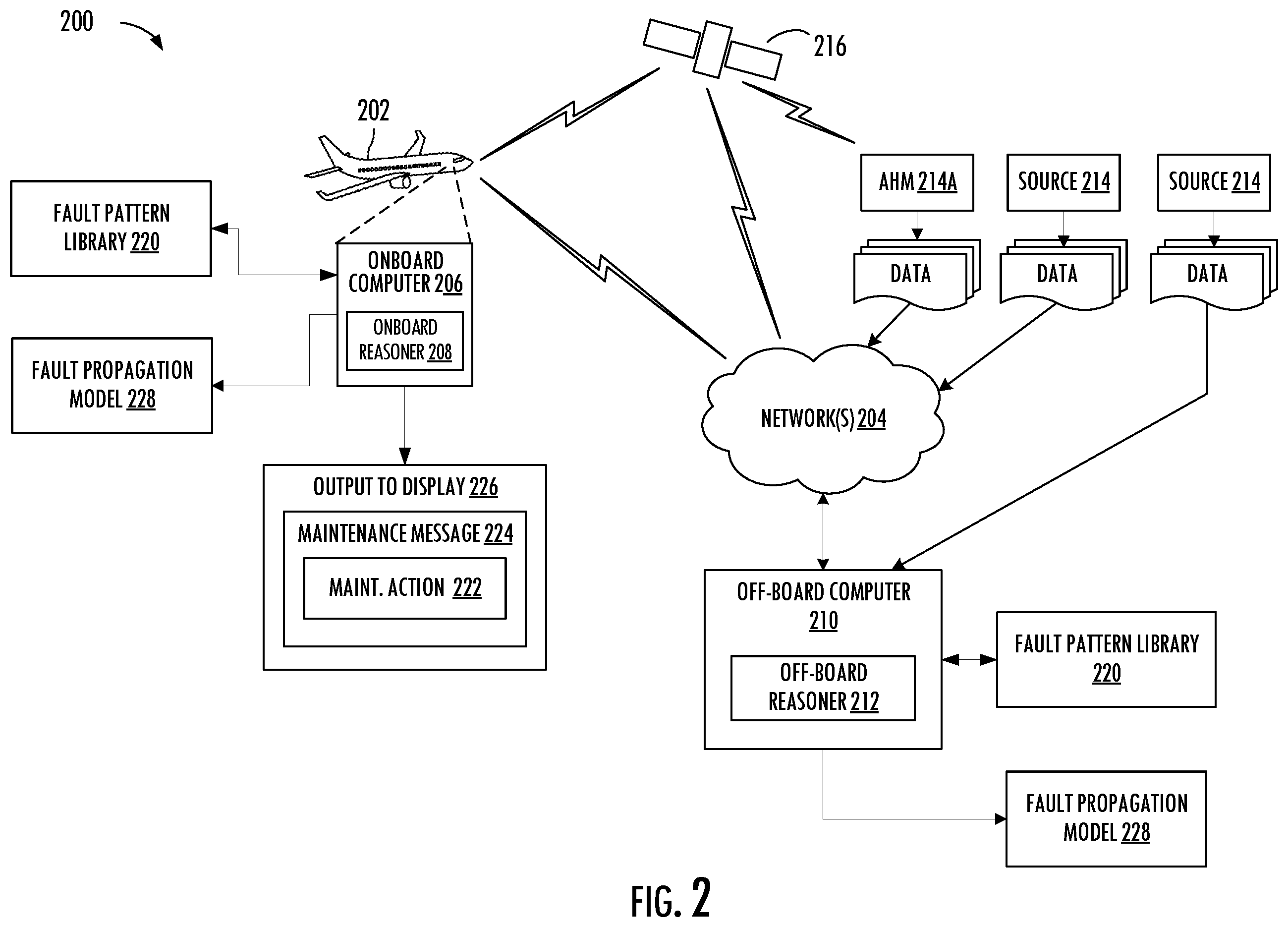 Patent US12134484 Figure 2 – System and method for contextually-informed fault diagnostics using structural-temporal analysis of fault propagation graphs