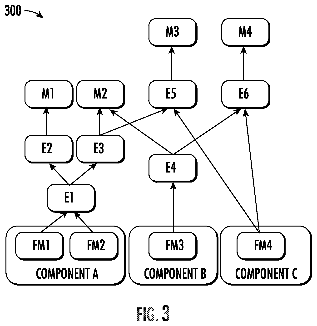 Patent US12134484 Figure 3 – System and method for contextually-informed fault diagnostics using structural-temporal analysis of fault propagation graphs