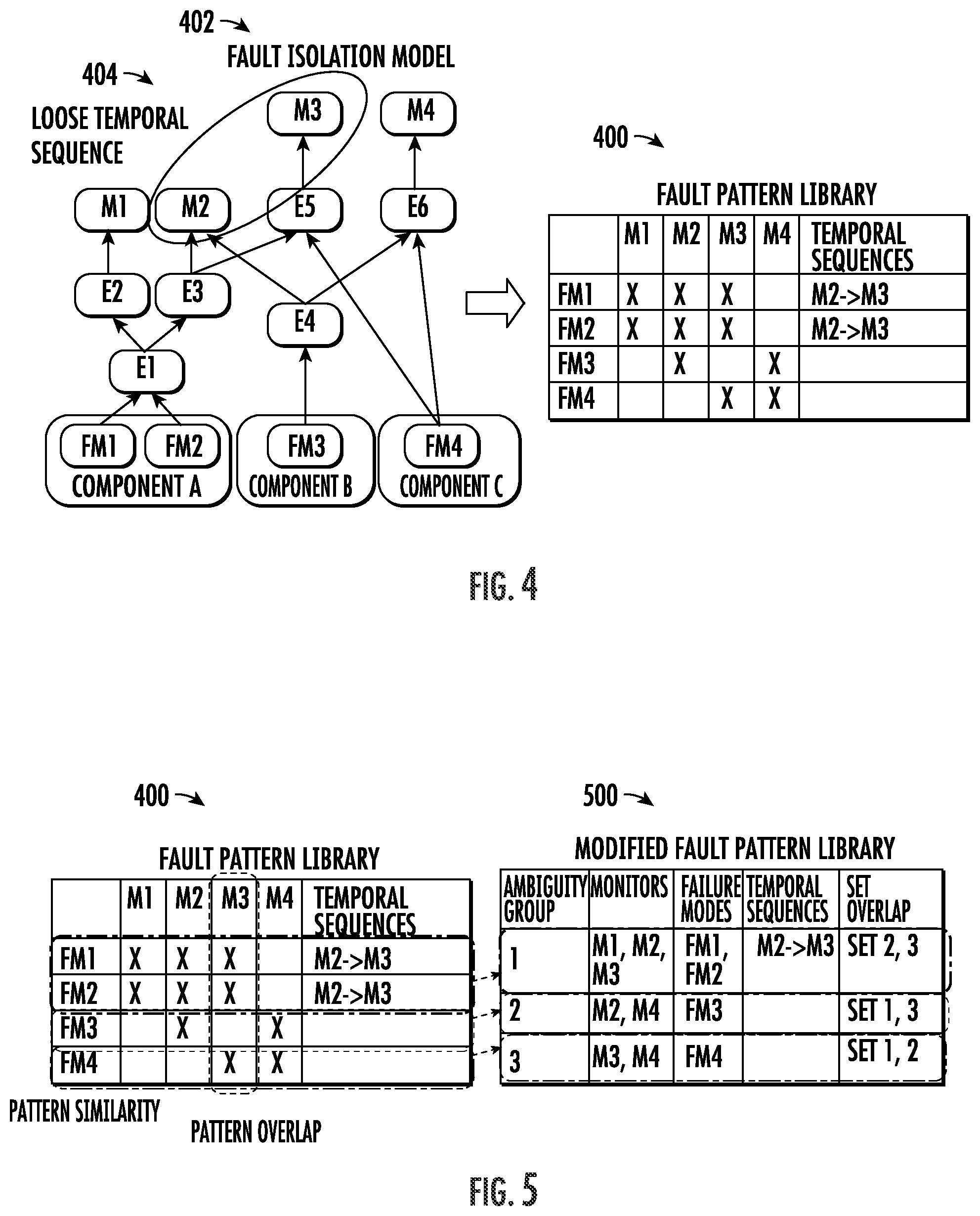 Patent US12134484 Figure 4 – System and method for contextually-informed fault diagnostics using structural-temporal analysis of fault propagation graphs