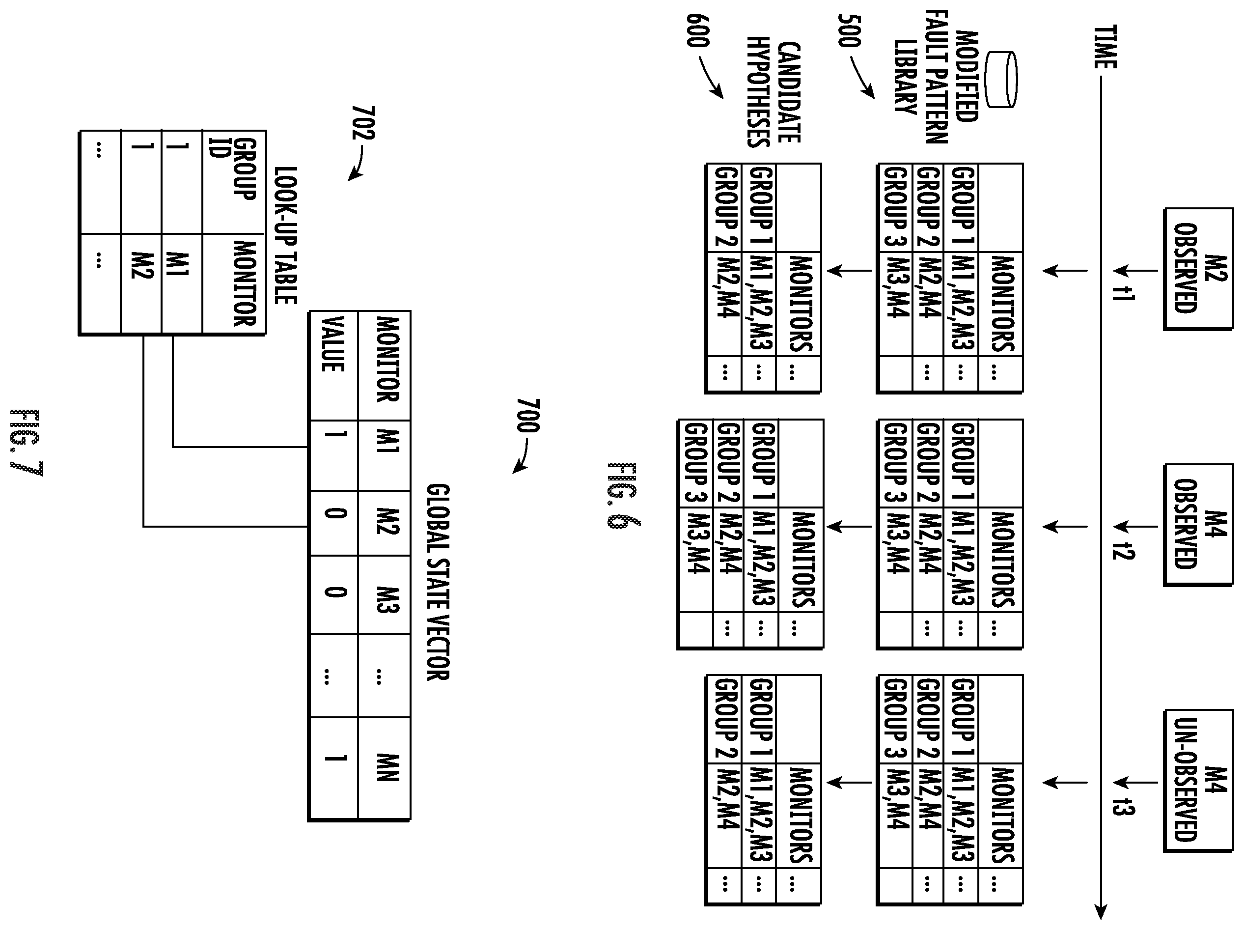 Patent US12134484 Figure 5 – System and method for contextually-informed fault diagnostics using structural-temporal analysis of fault propagation graphs