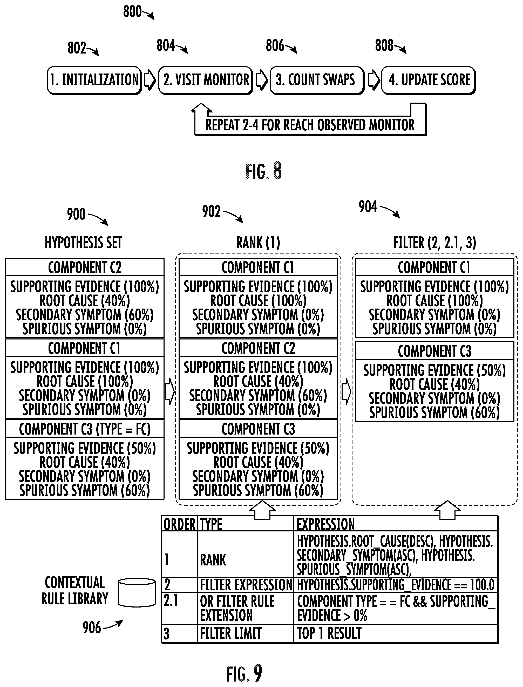 Patent US12134484 Figure 6 – System and method for contextually-informed fault diagnostics using structural-temporal analysis of fault propagation graphs