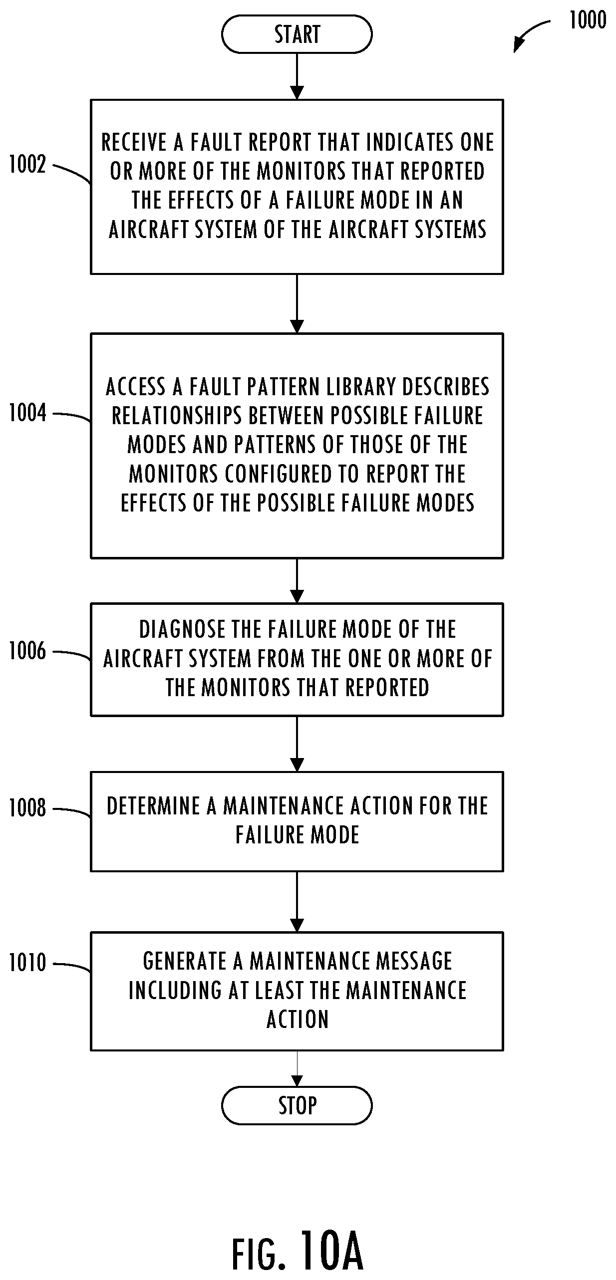 Patent US12134484 Figure 7 – System and method for contextually-informed fault diagnostics using structural-temporal analysis of fault propagation graphs