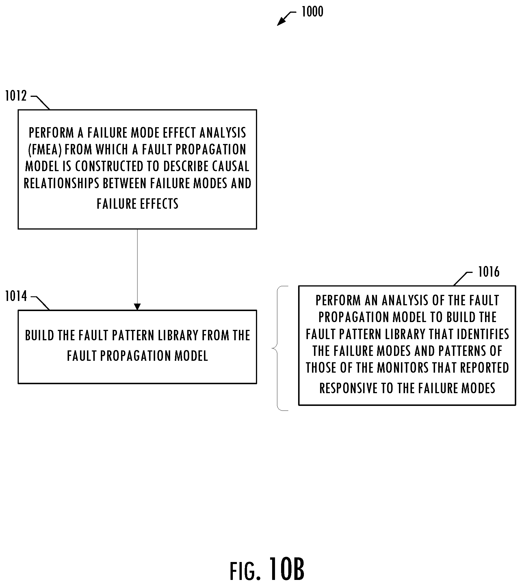 Patent US12134484 Figure 8 – System and method for contextually-informed fault diagnostics using structural-temporal analysis of fault propagation graphs