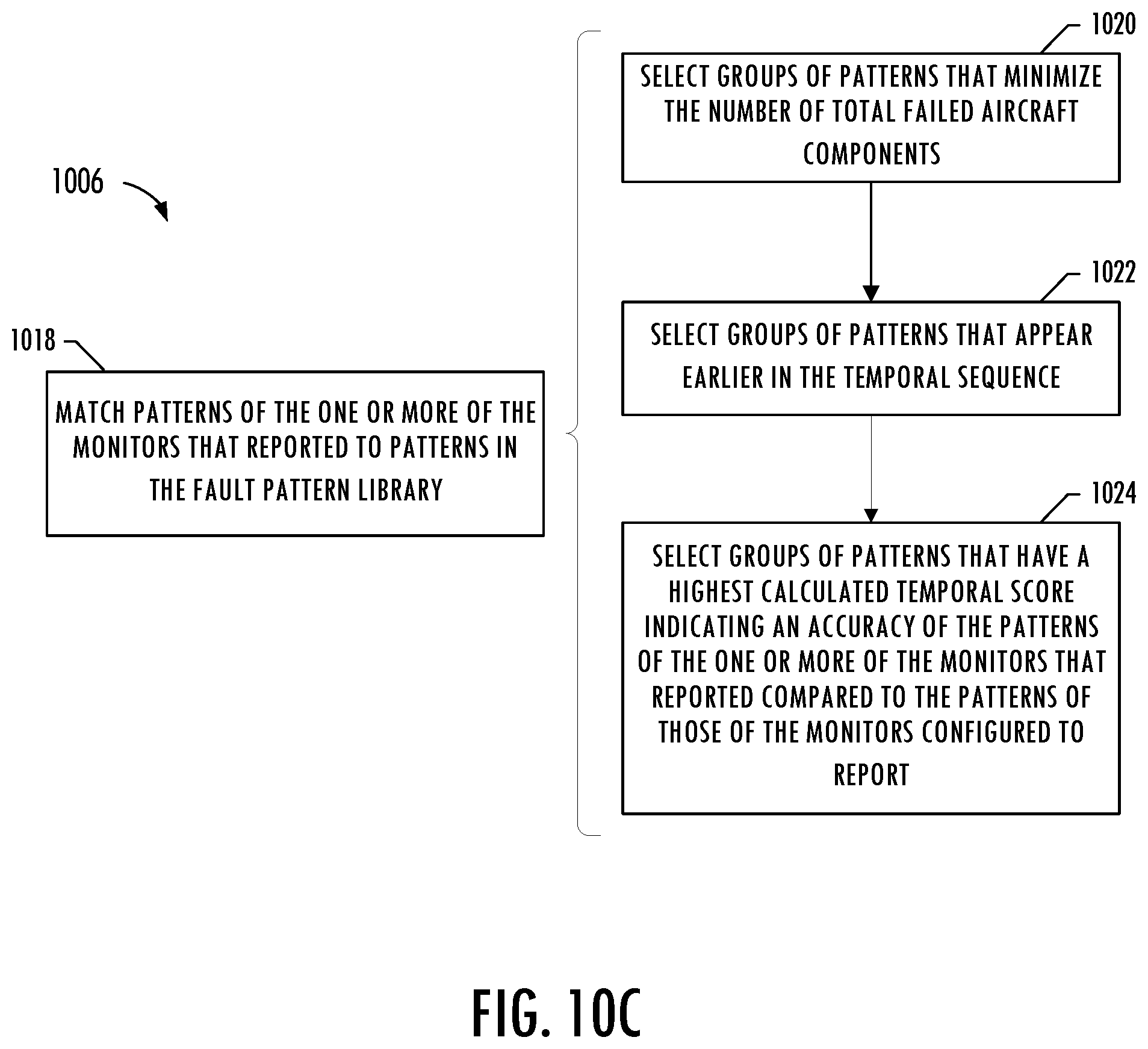 Patent US12134484 Figure 9 – System and method for contextually-informed fault diagnostics using structural-temporal analysis of fault propagation graphs