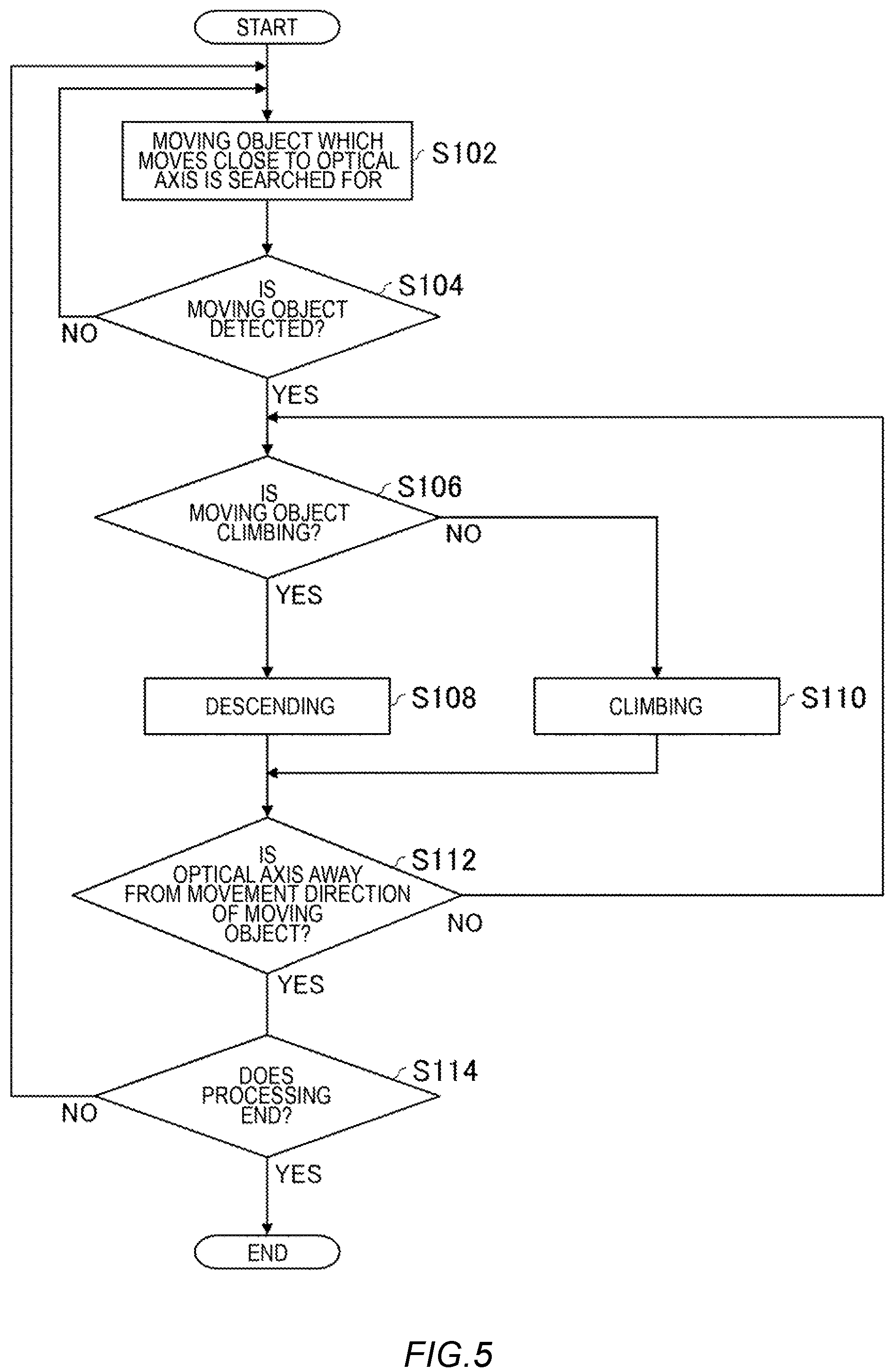 Patent US12134486 Figure 5 – Moving body, system, computer readable recording medium, and control method