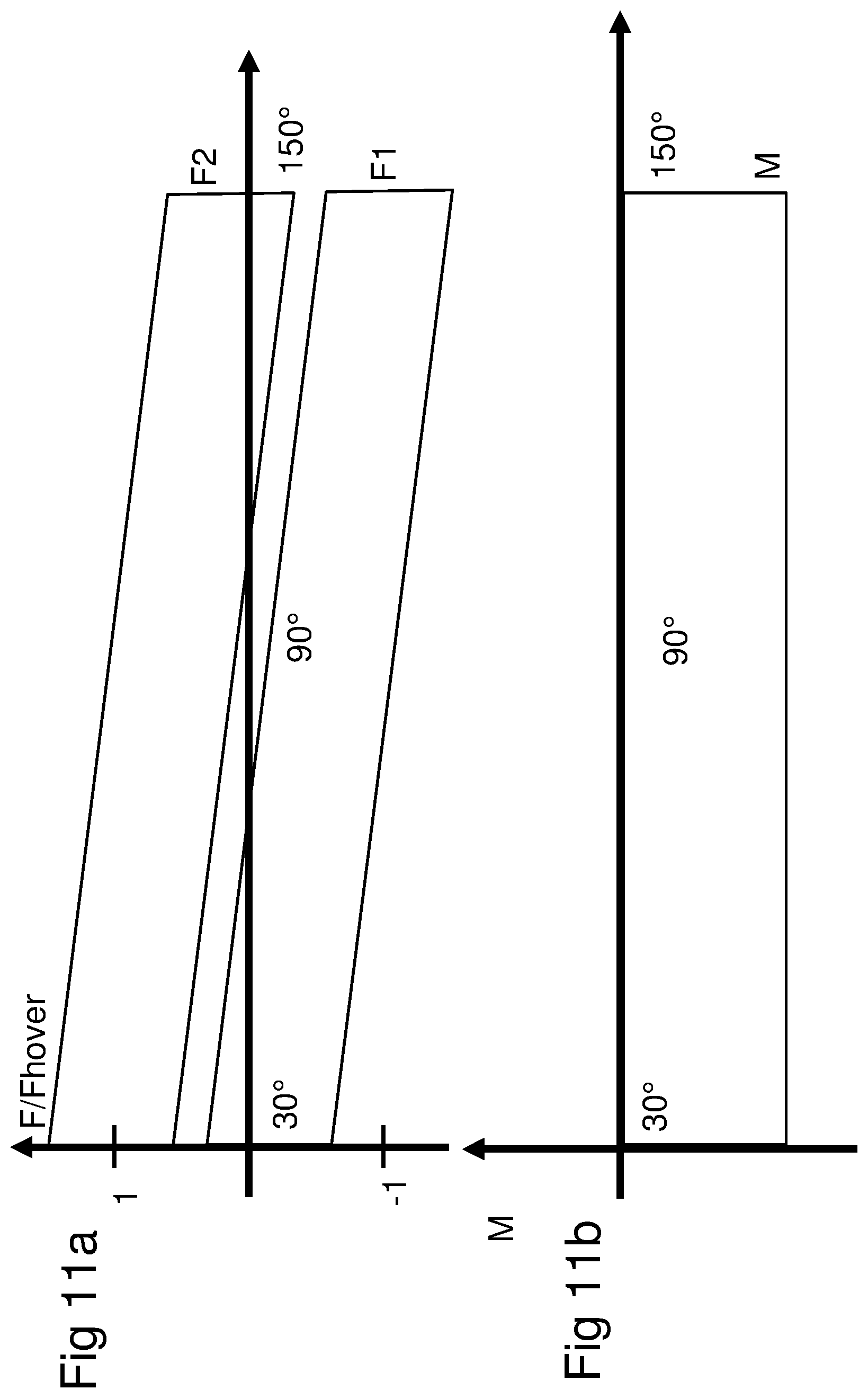 Patent US12134488 Figure 12 – Unmanned aerial vehicle with collision tolerant propulsion and controller