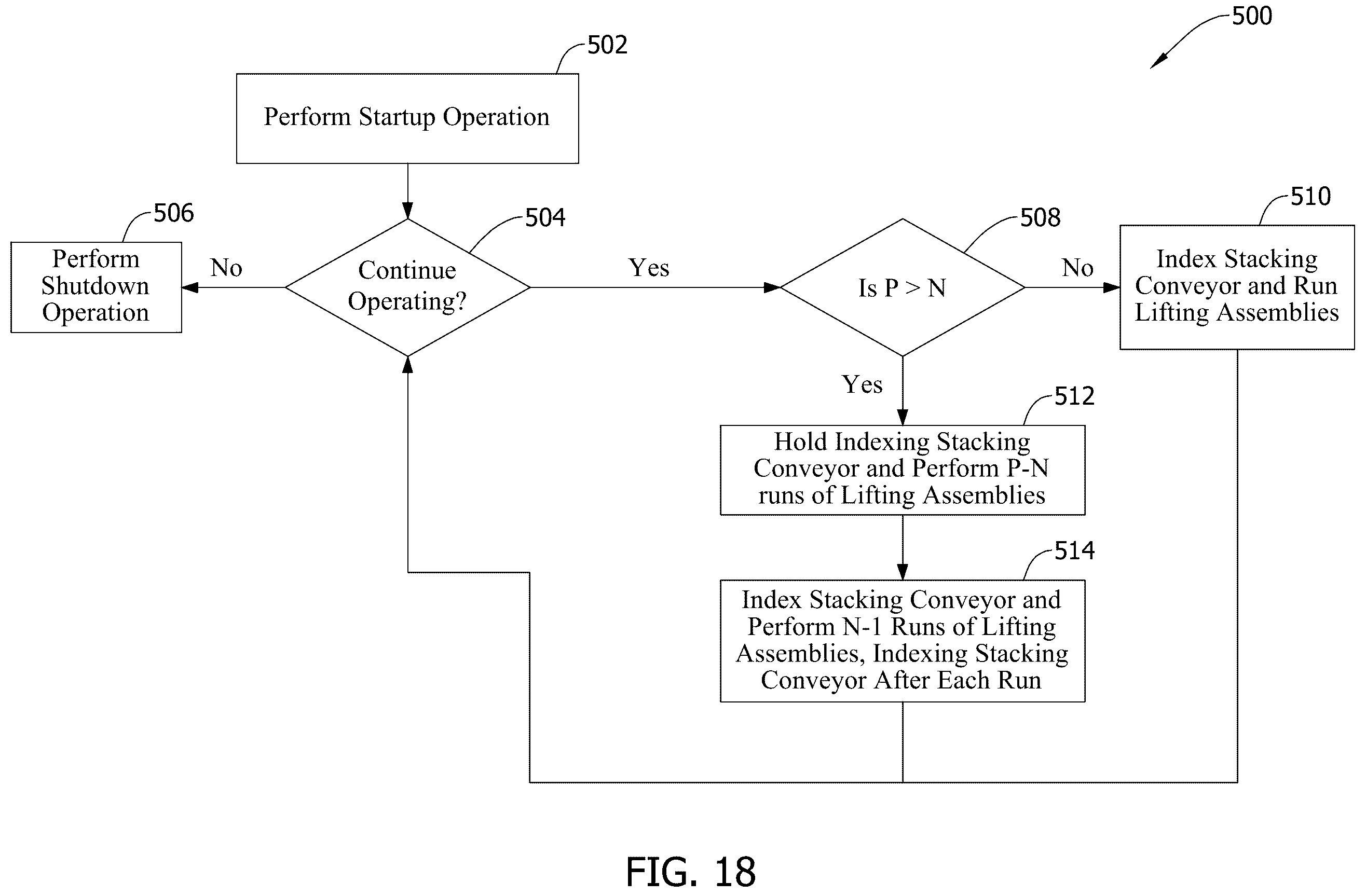 Patent US12134492 Figure 18 – Systems and methods for packaging stacked products