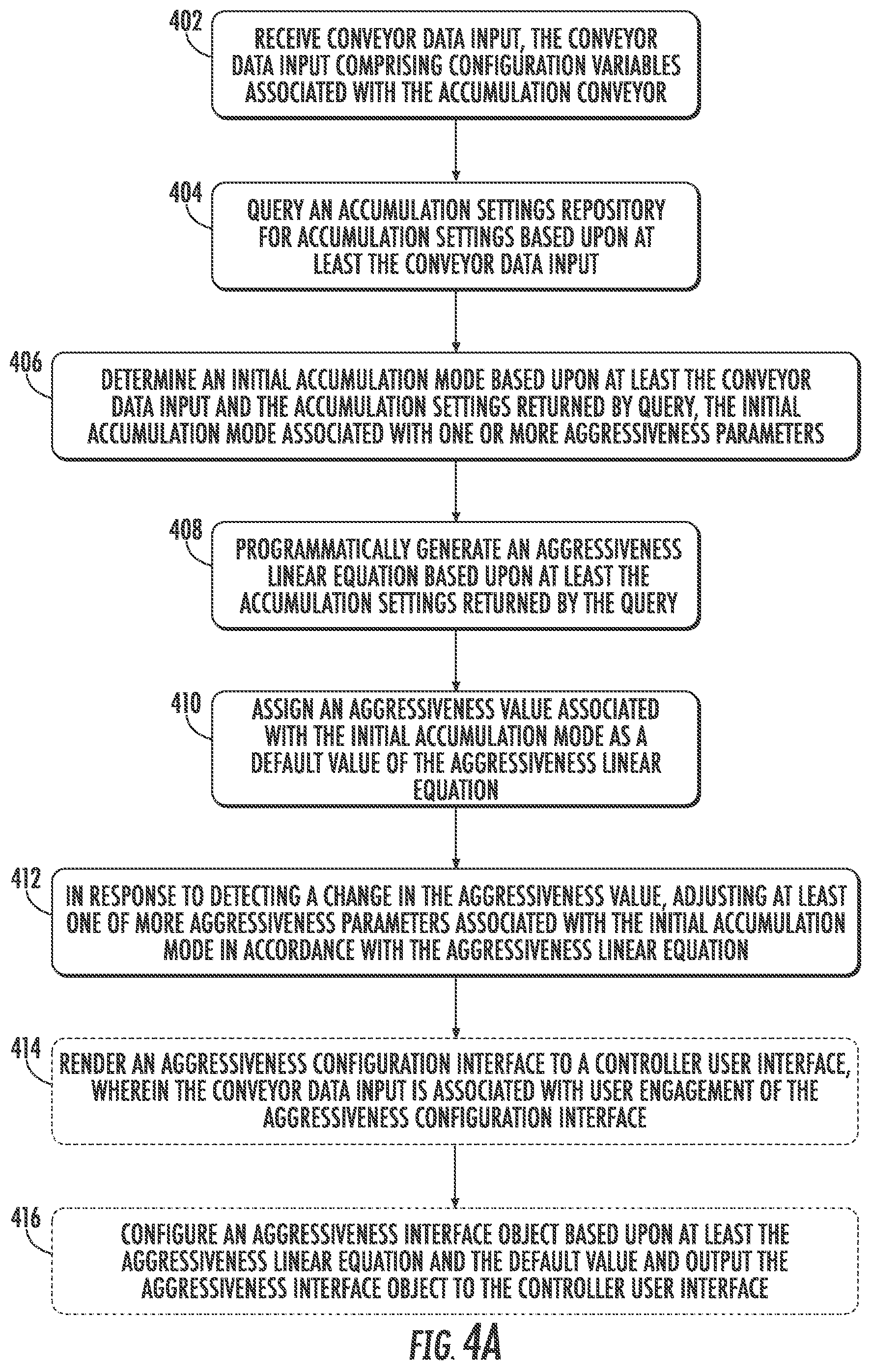 Patent US12134526 Figure 4 – High-rate at high-density tunable accumulation conveyor